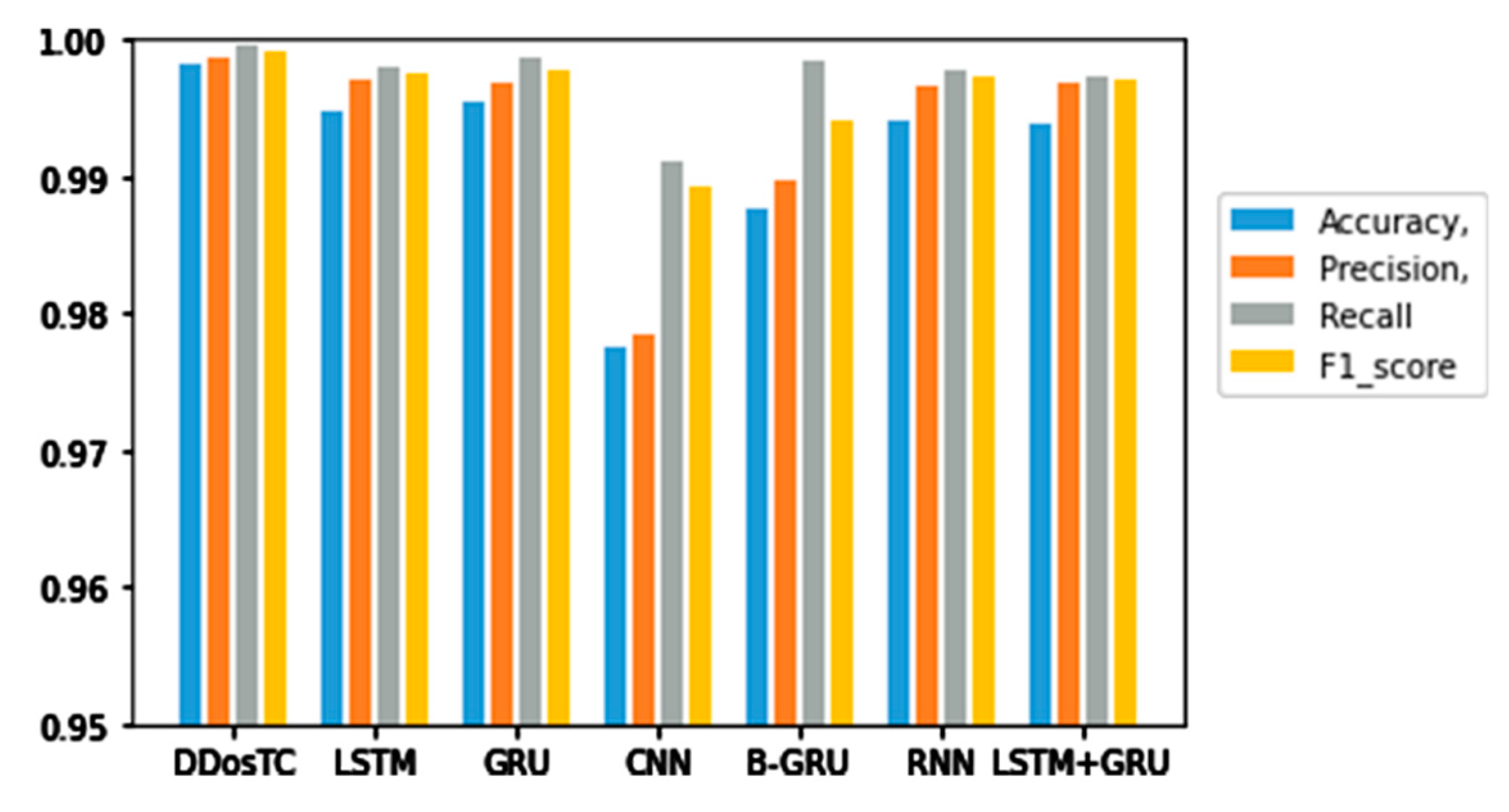 Sensors 21 05047 g009