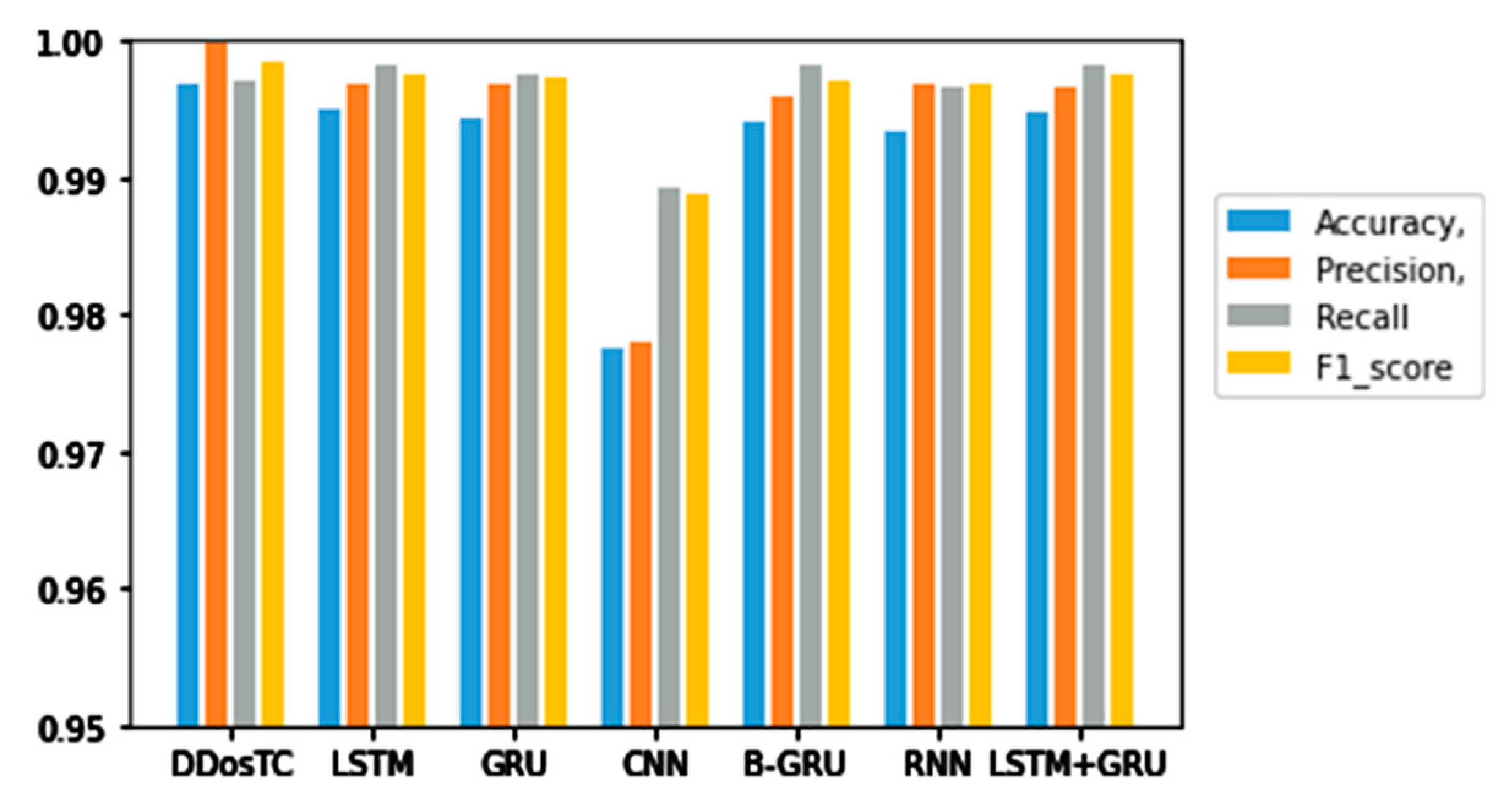 Sensors 21 05047 g011