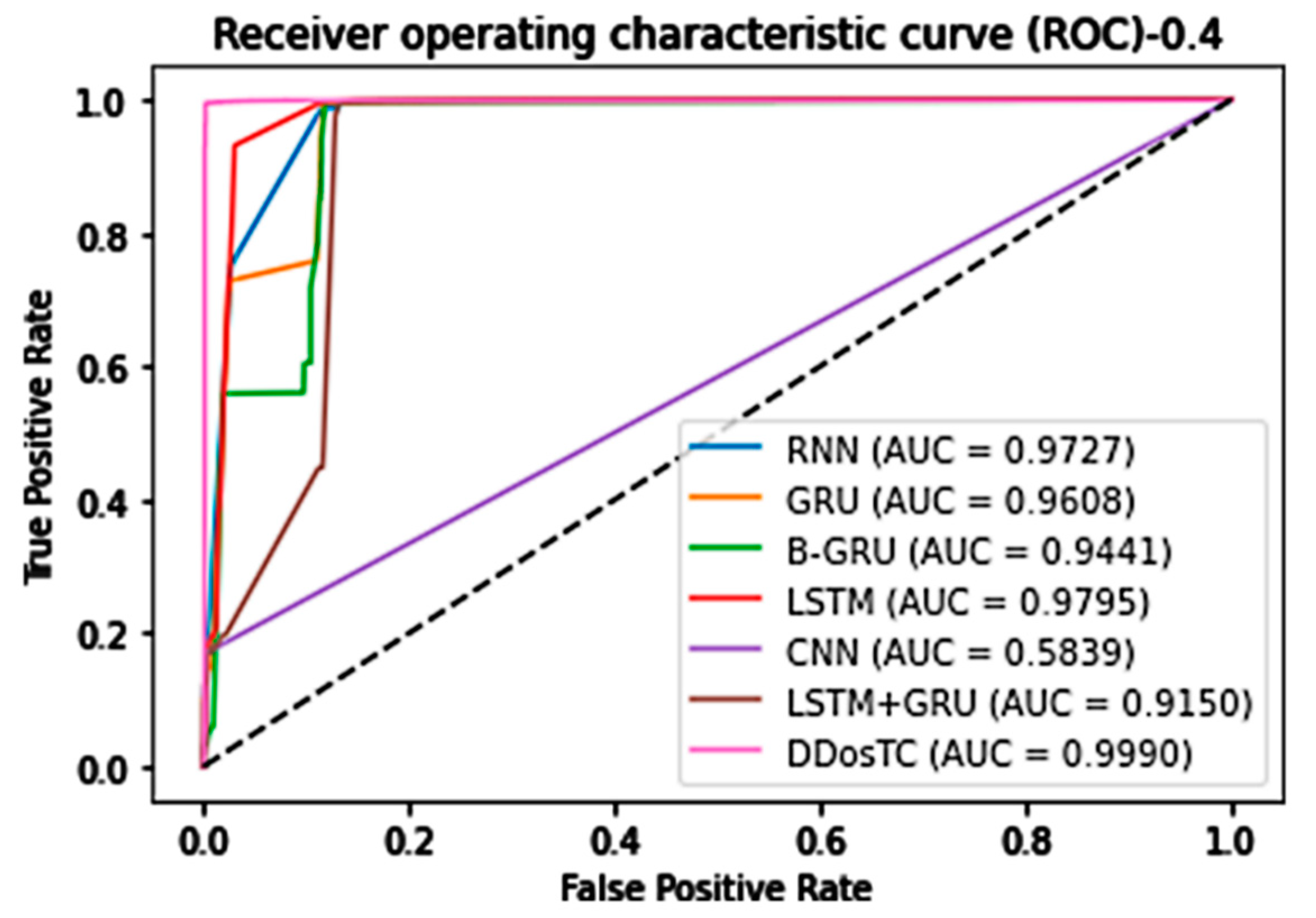 Sensors 21 05047 g013
