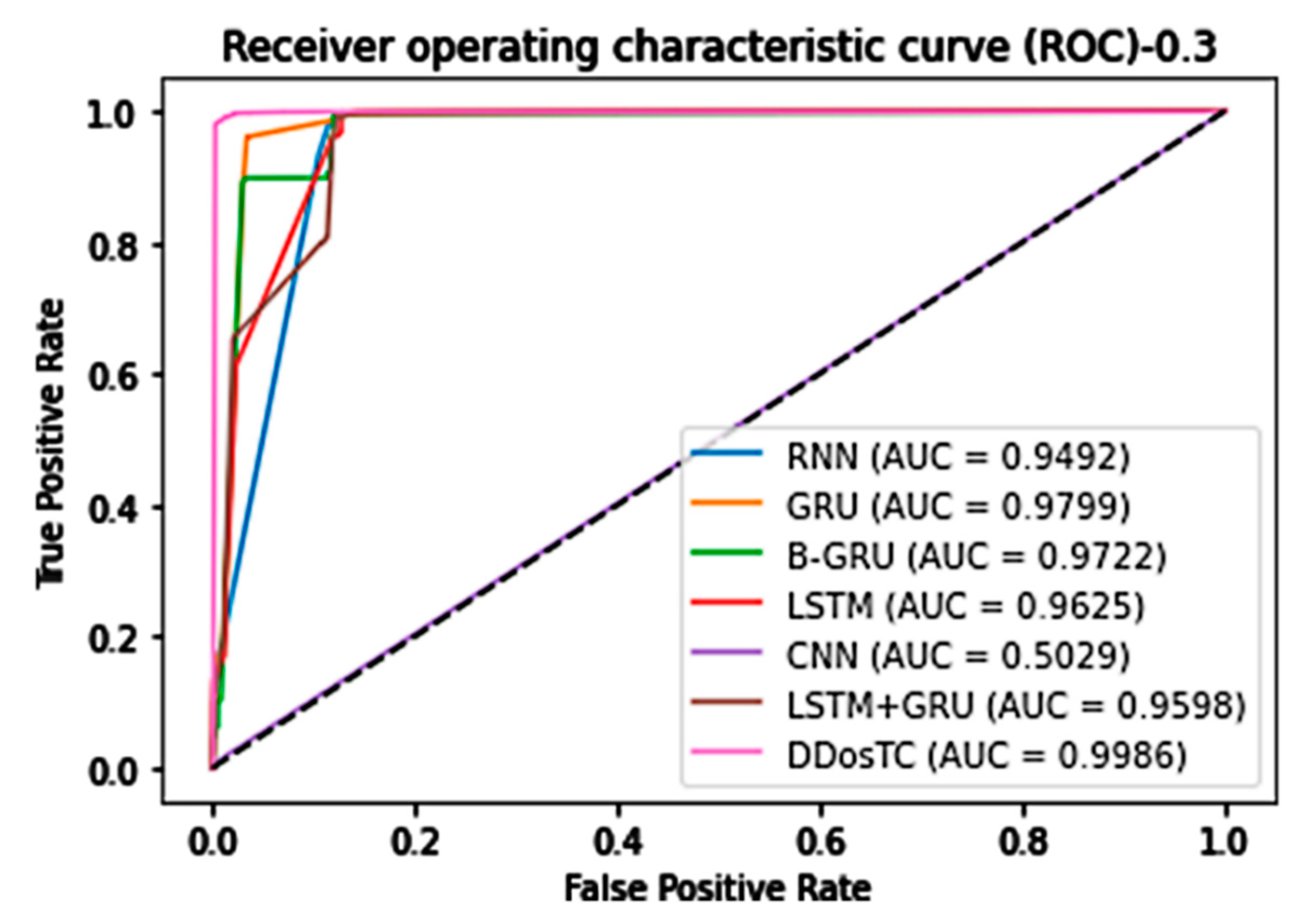 Sensors 21 05047 g014