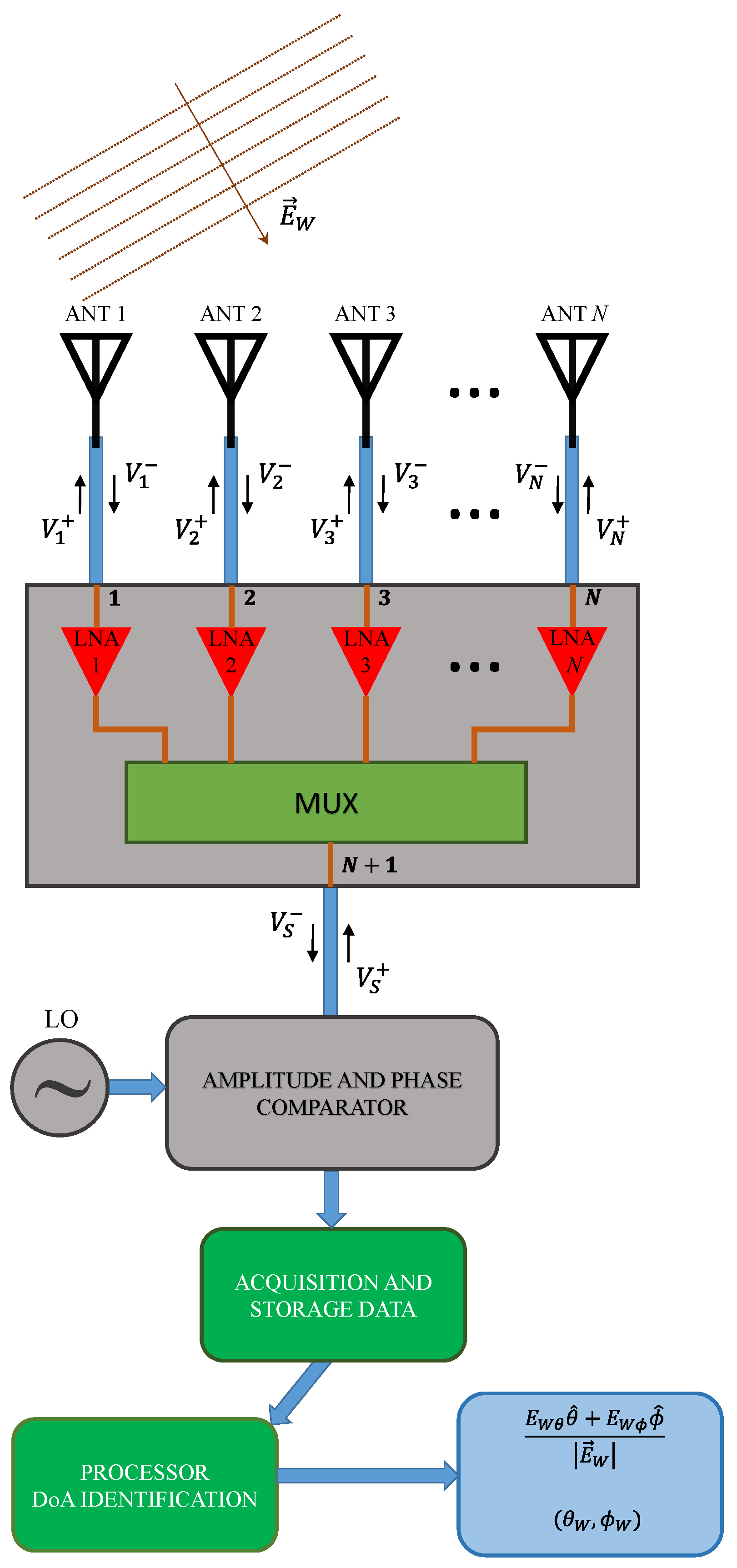 Sensors 21 05048 g001