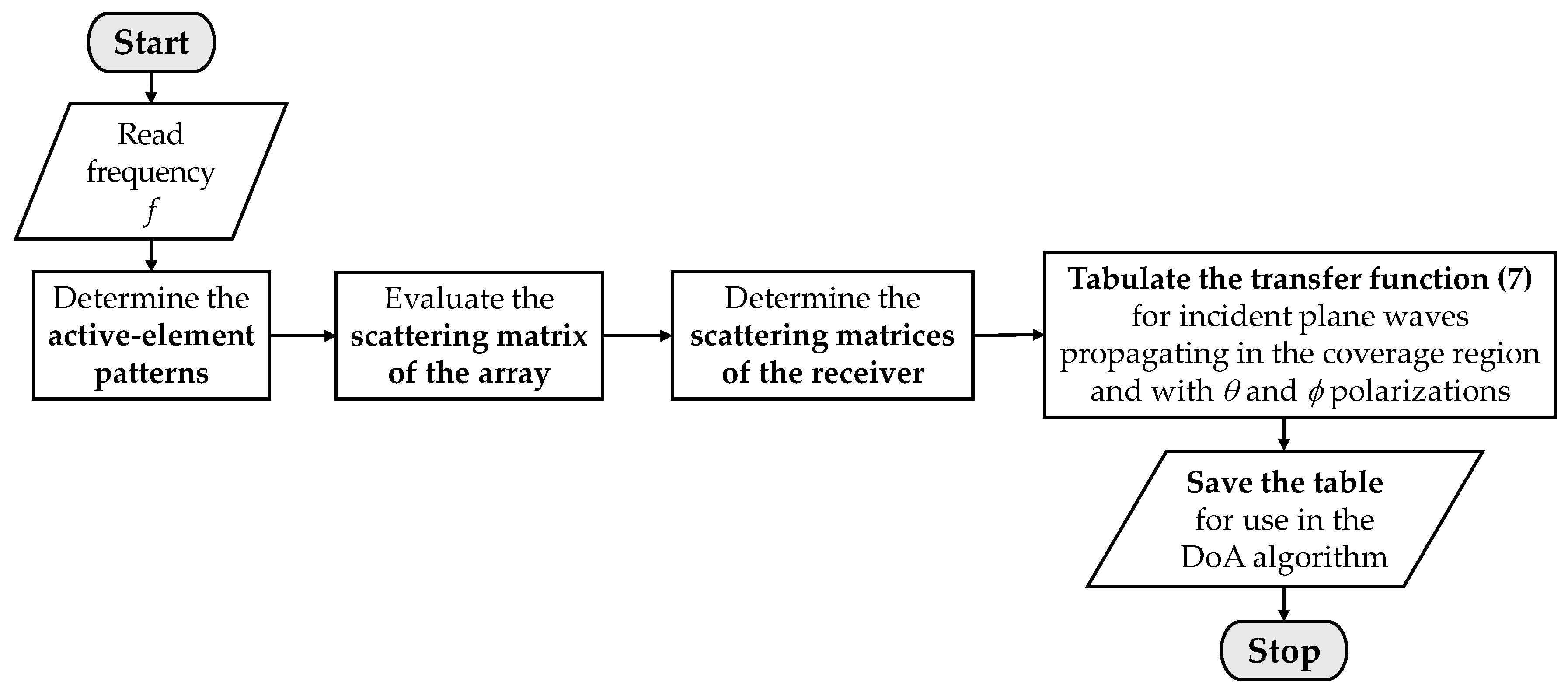 Sensors 21 05048 g002
