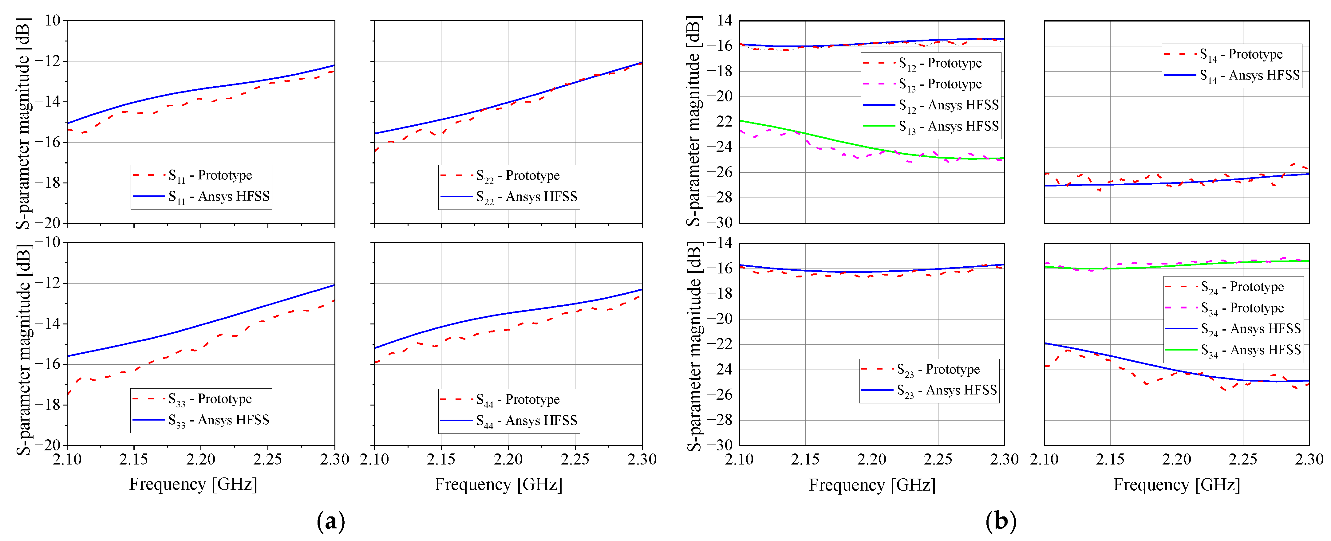 Sensors 21 05048 g005