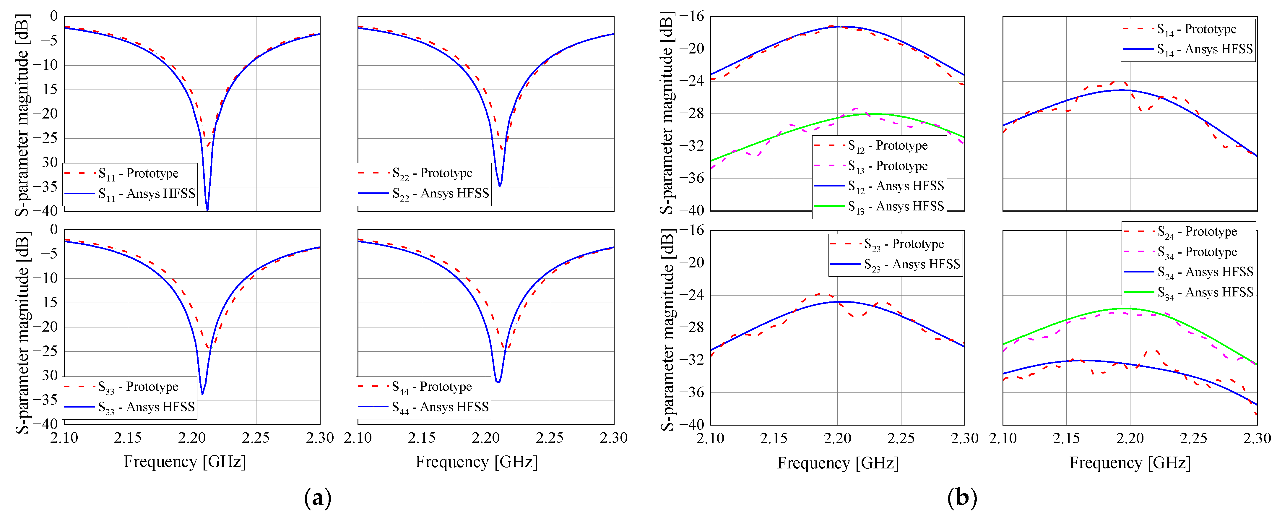 Sensors 21 05048 g007