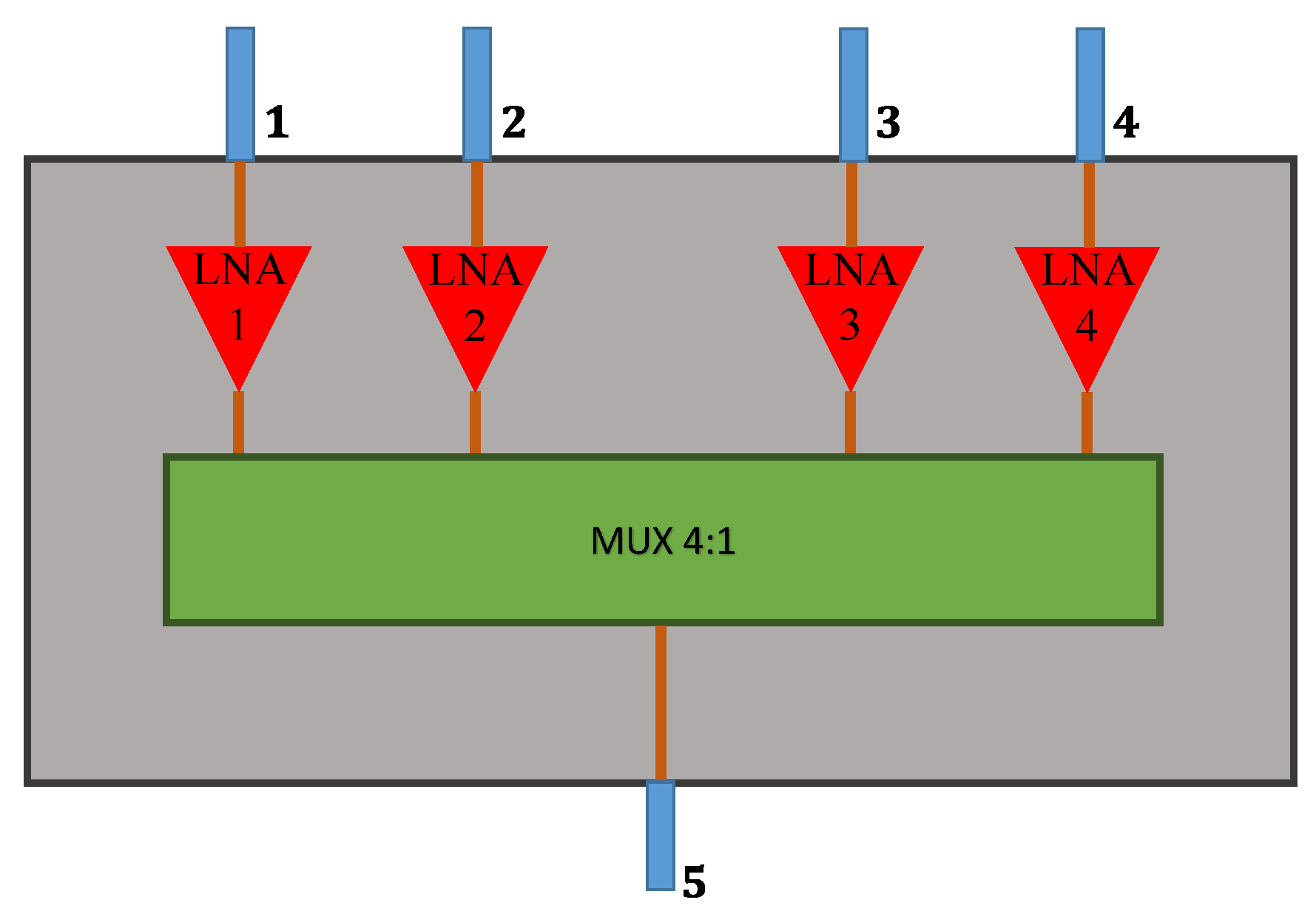 Sensors 21 05048 g008