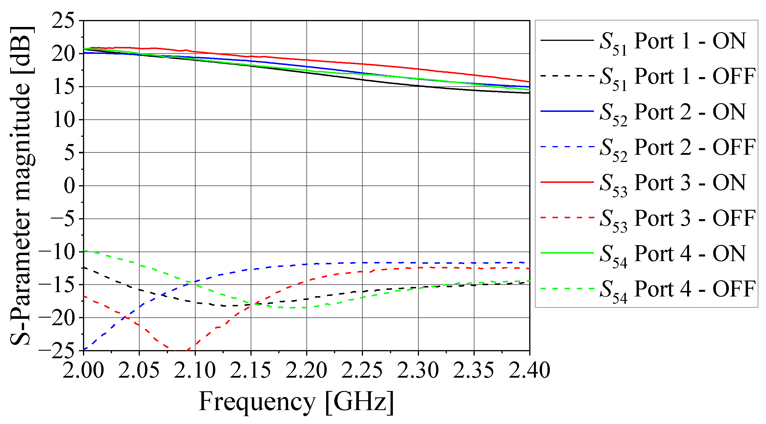 Sensors 21 05048 g009