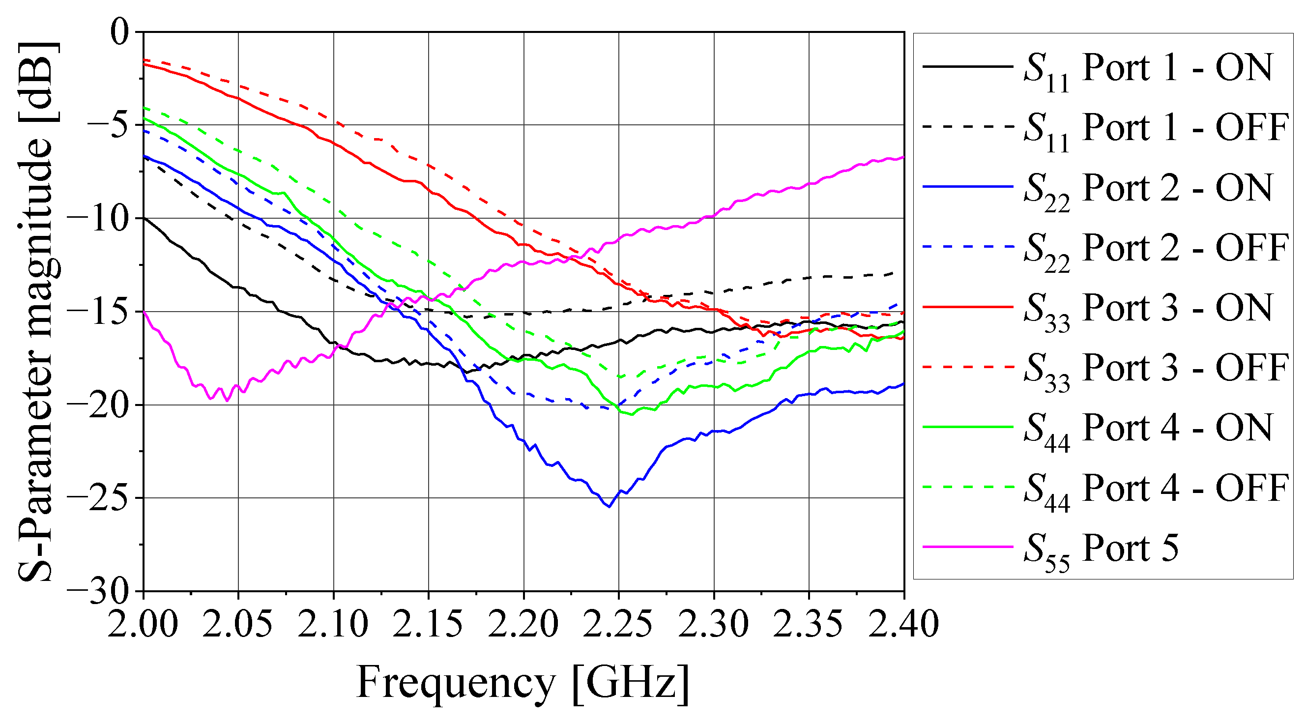 Sensors 21 05048 g010