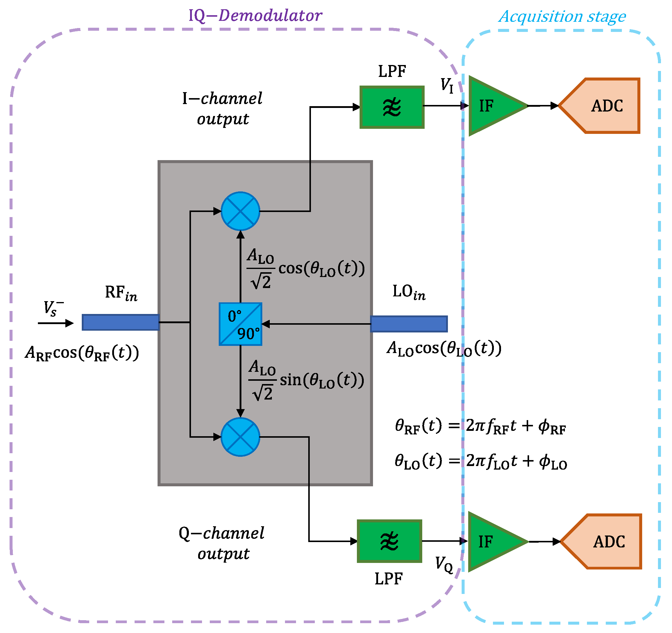Sensors 21 05048 g011
