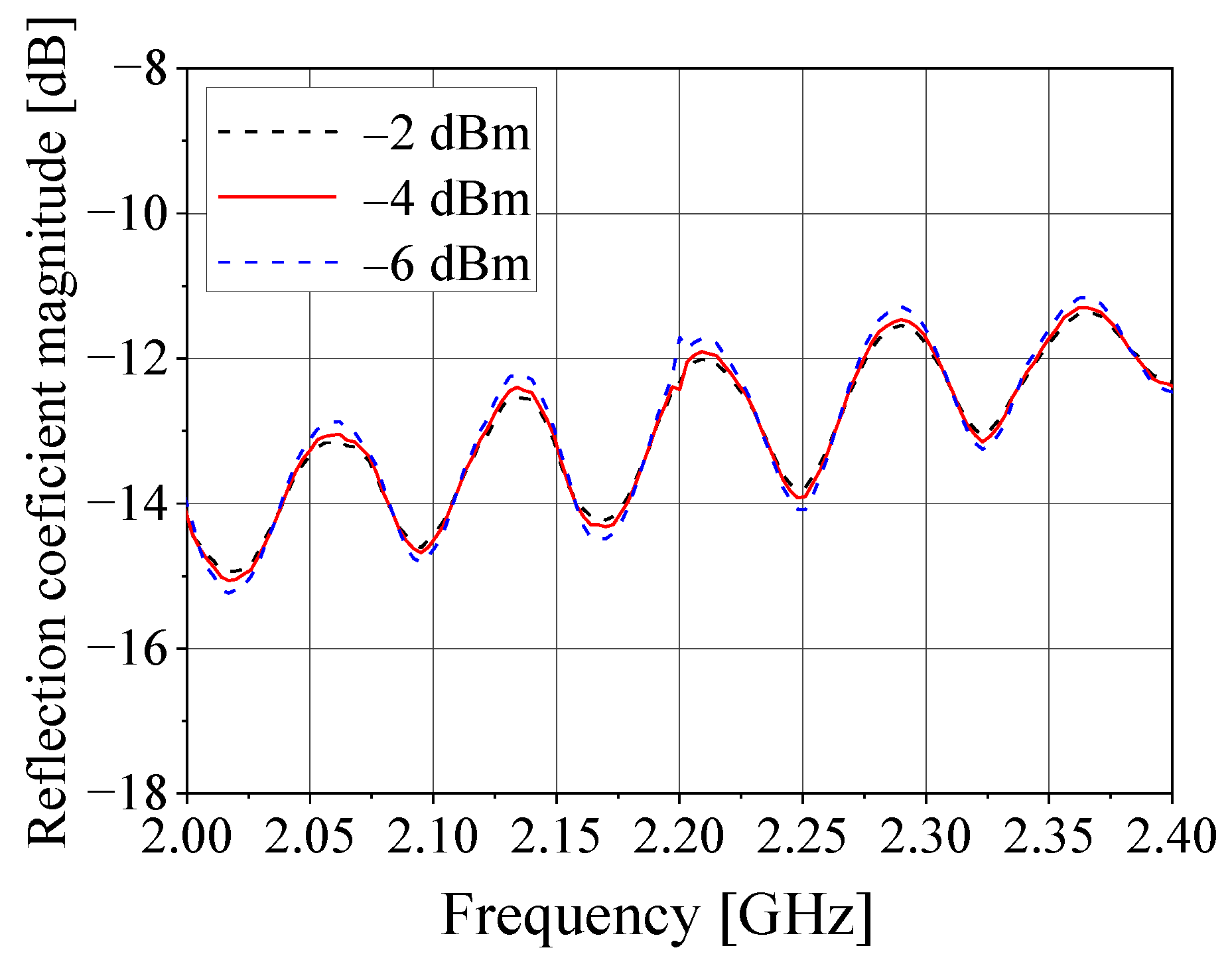 Sensors 21 05048 g013