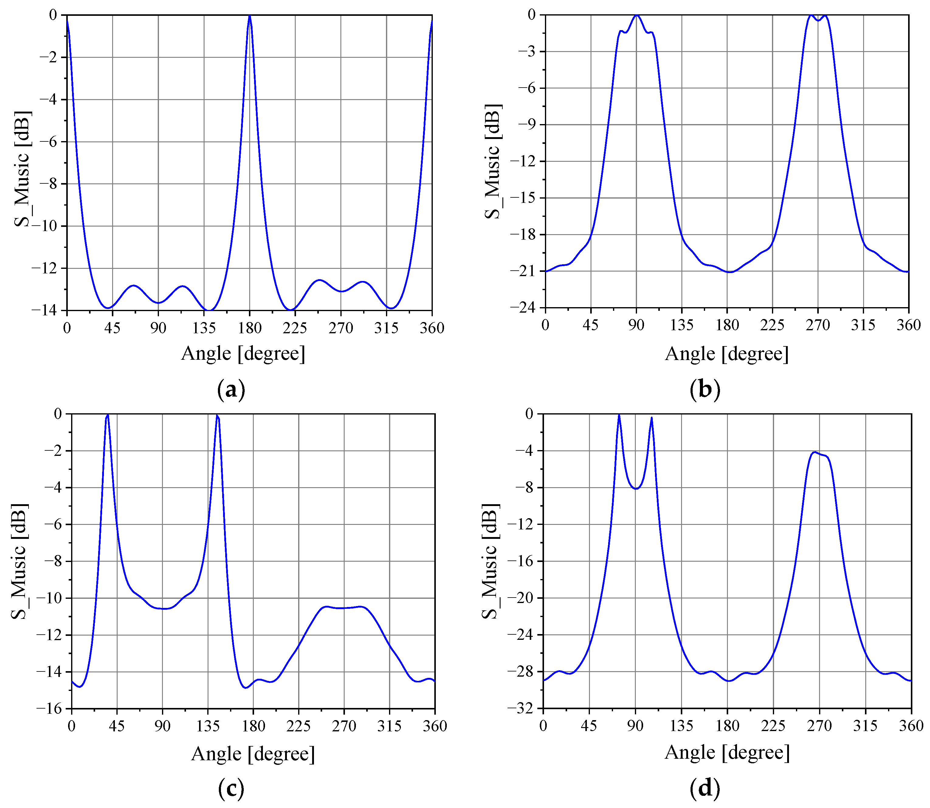 Sensors 21 05048 g015