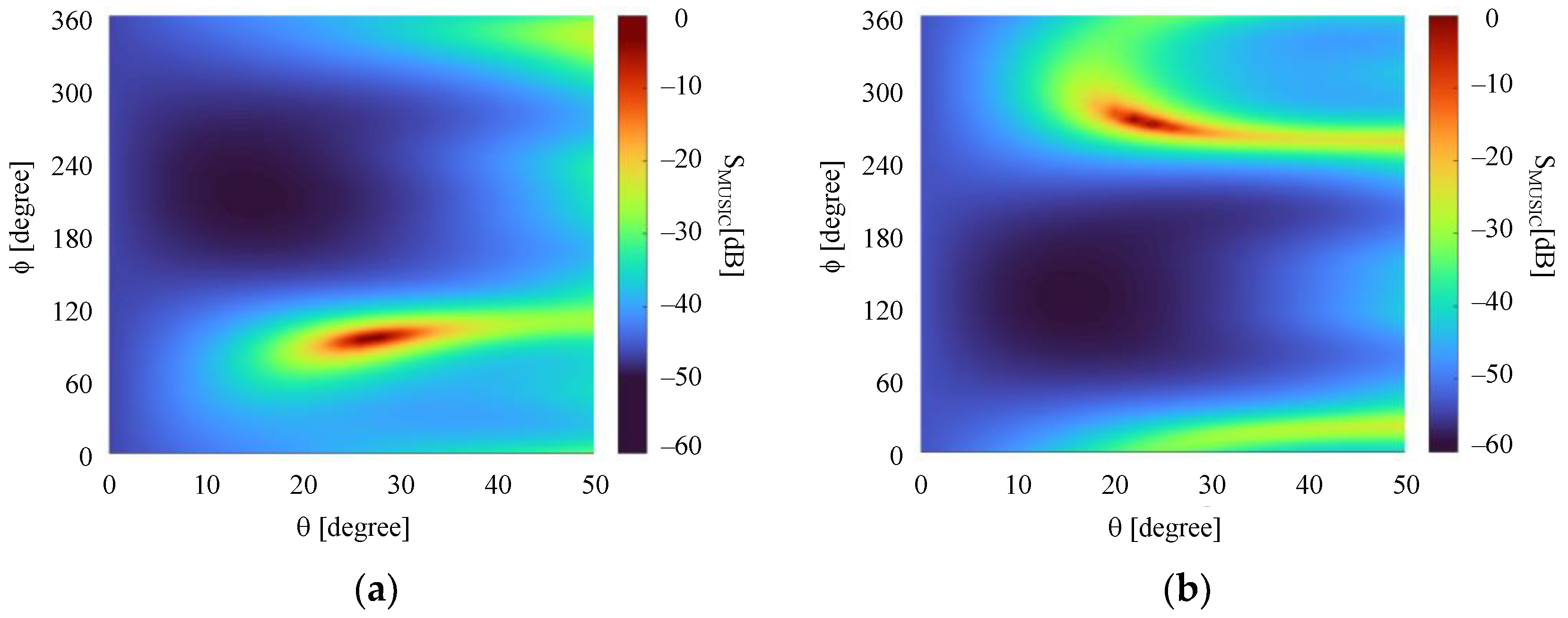 Sensors 21 05048 g017a