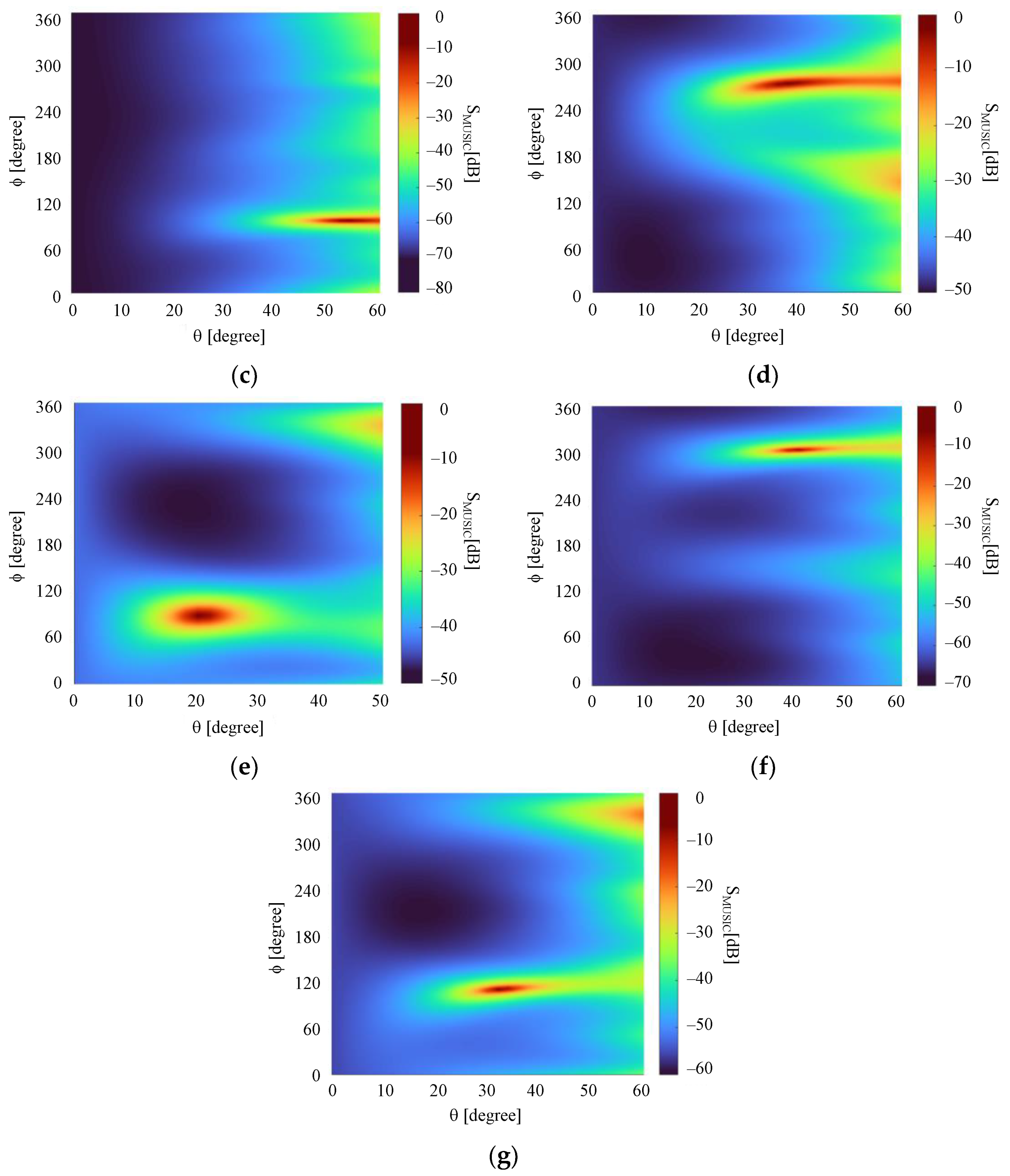 Sensors 21 05048 g017b