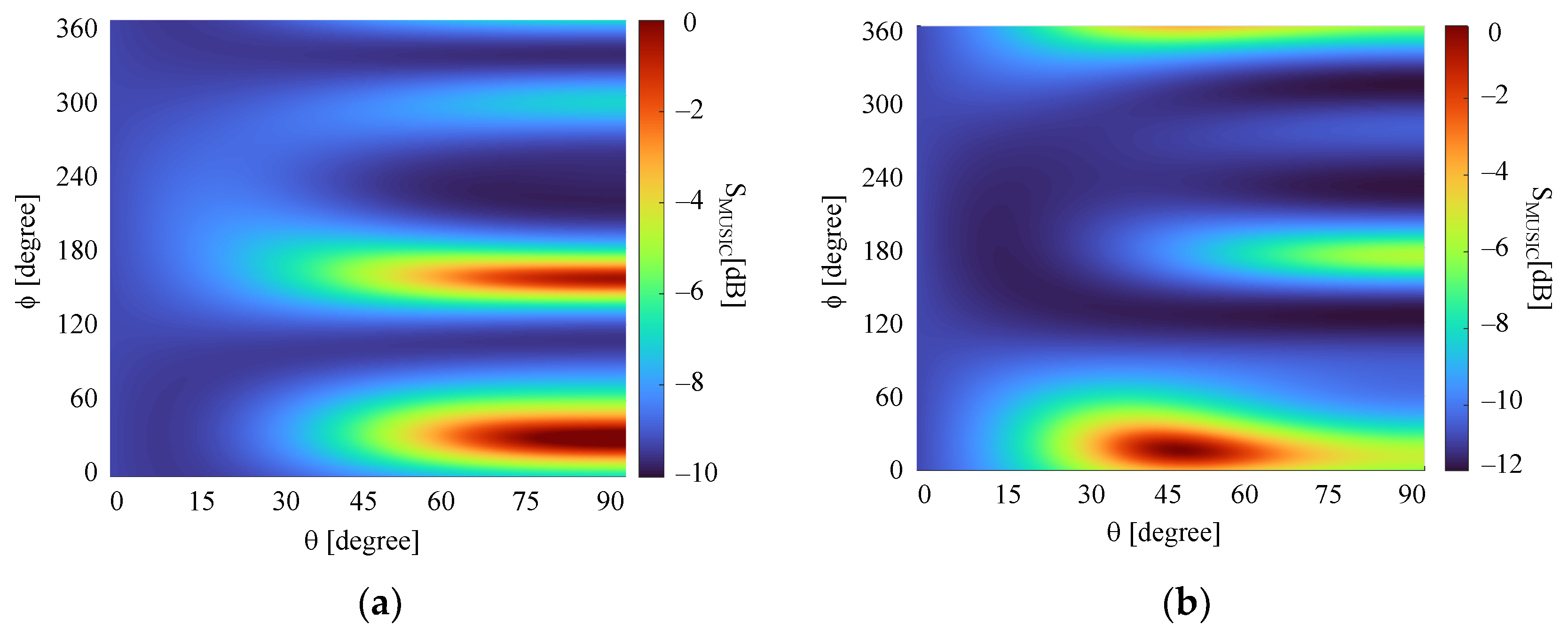 Sensors 21 05048 g018