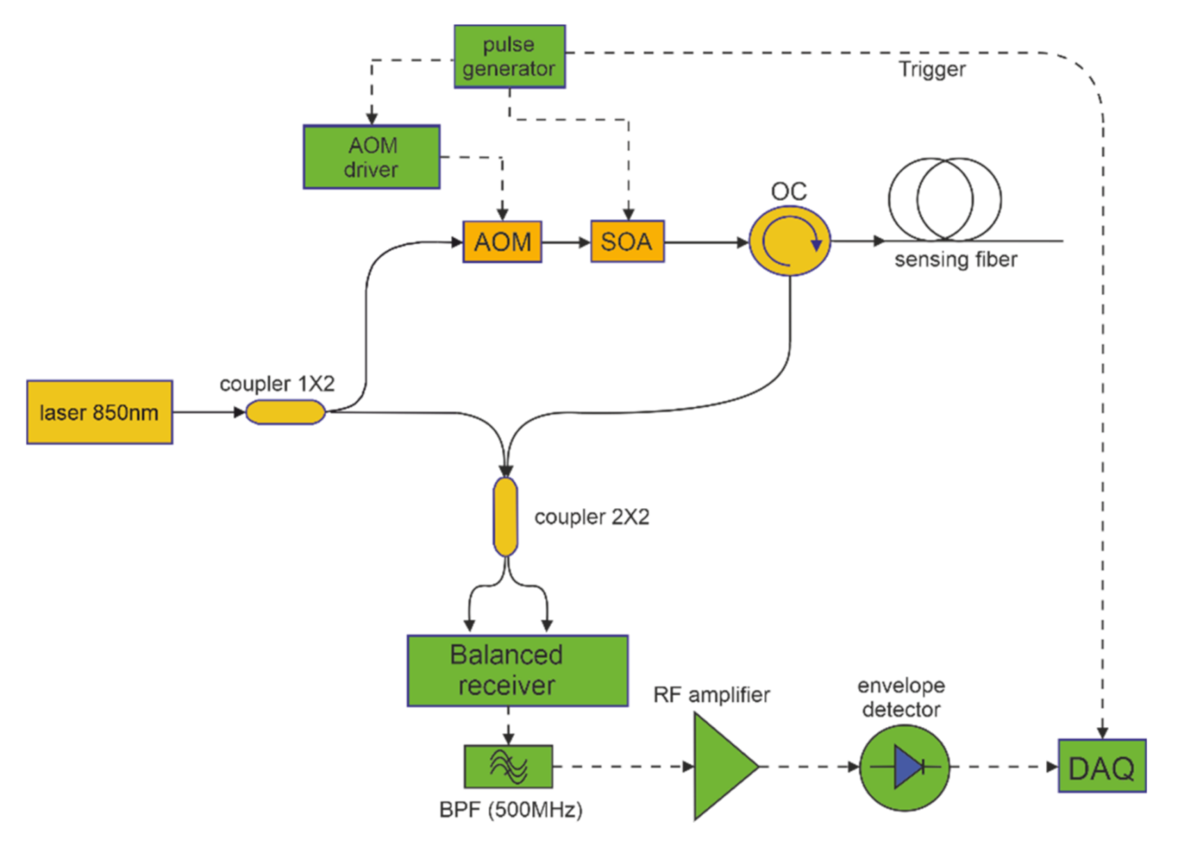 Sensors 21 05049 g001