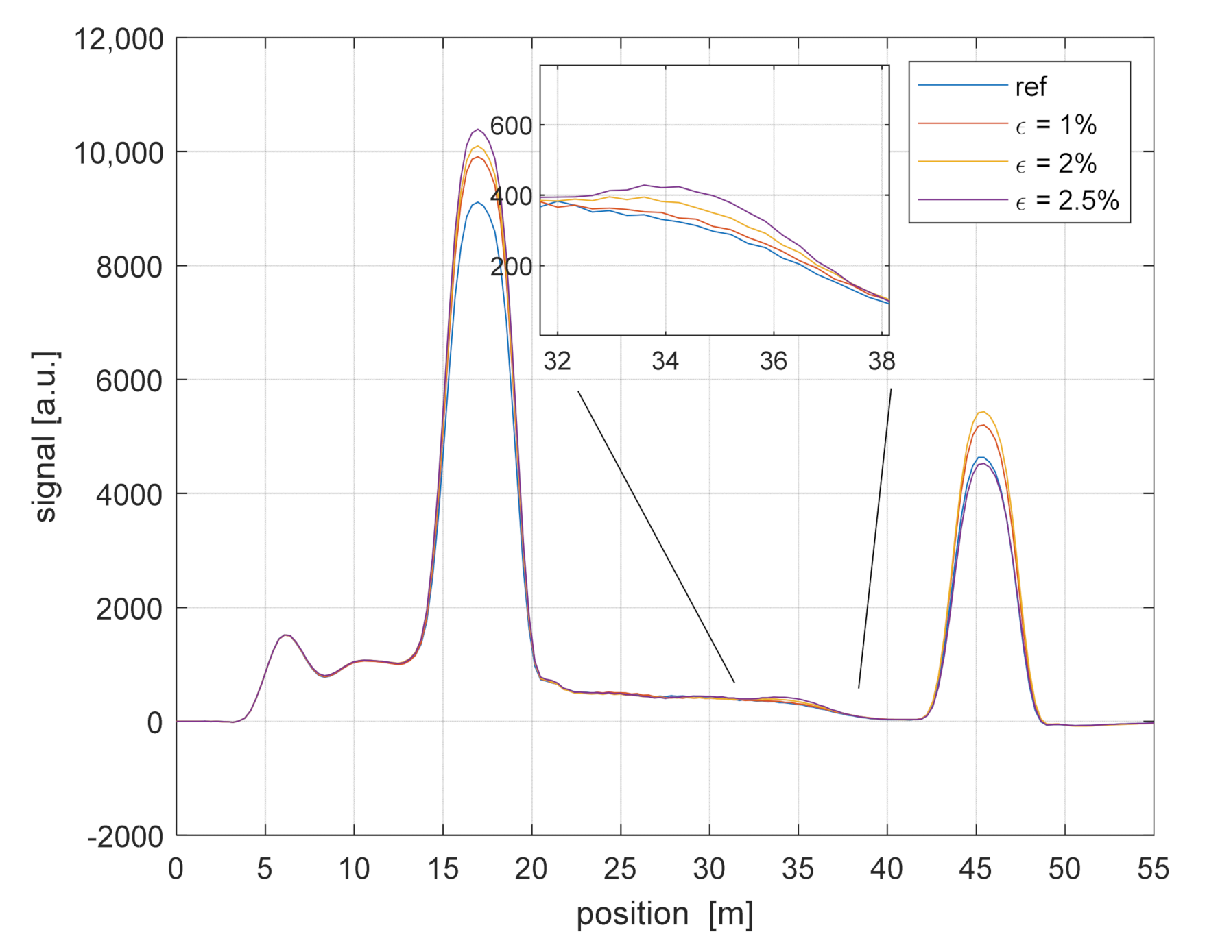 Sensors 21 05049 g003