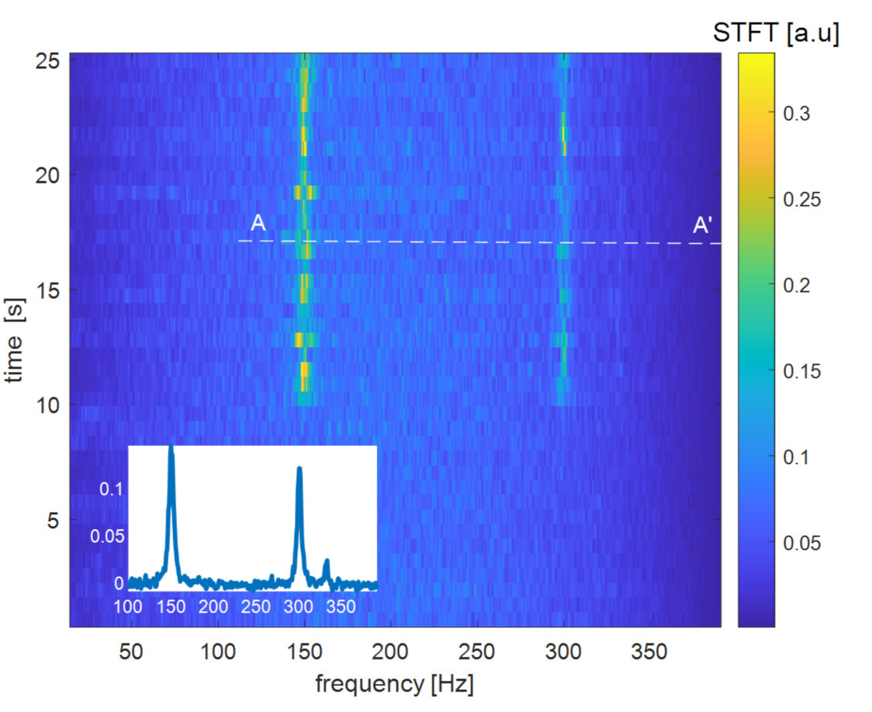 Sensors 21 05049 g005