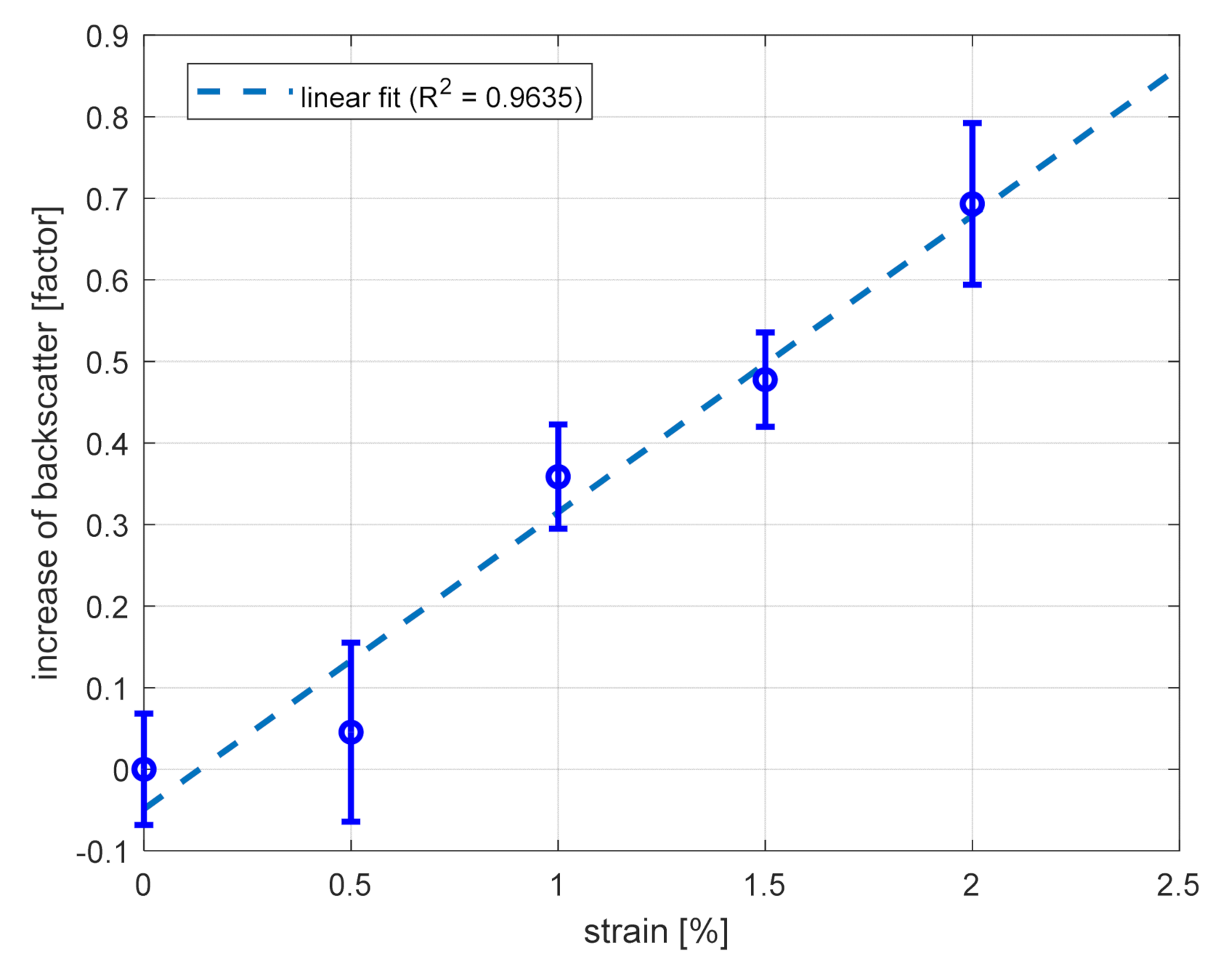 Sensors 21 05049 g006