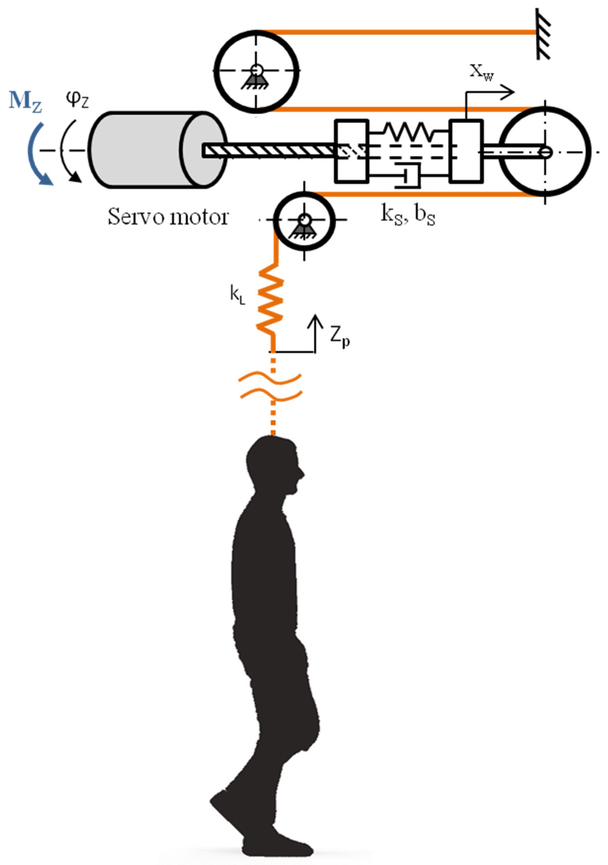 Sensors 21 05051 g004