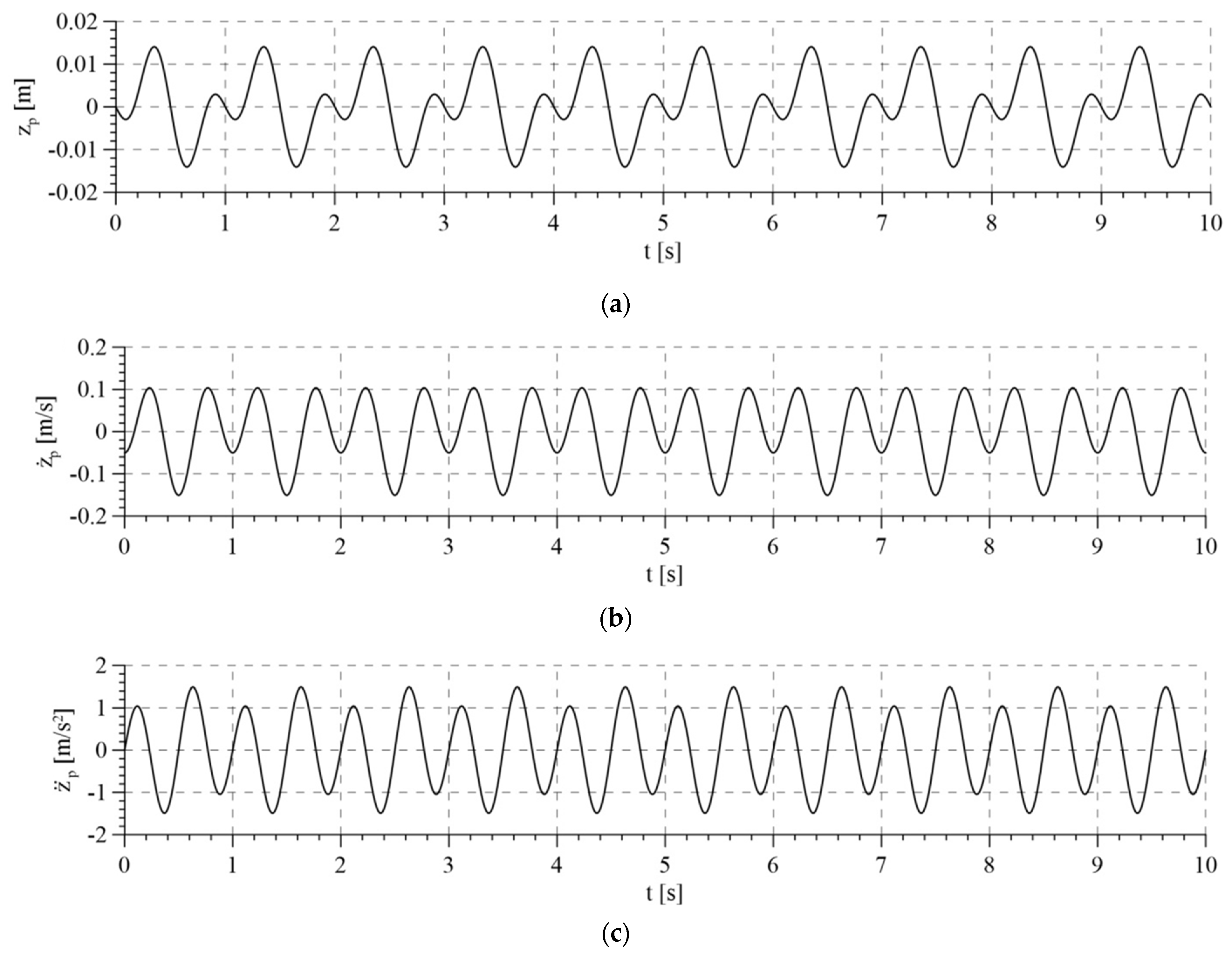 Sensors 21 05051 g005