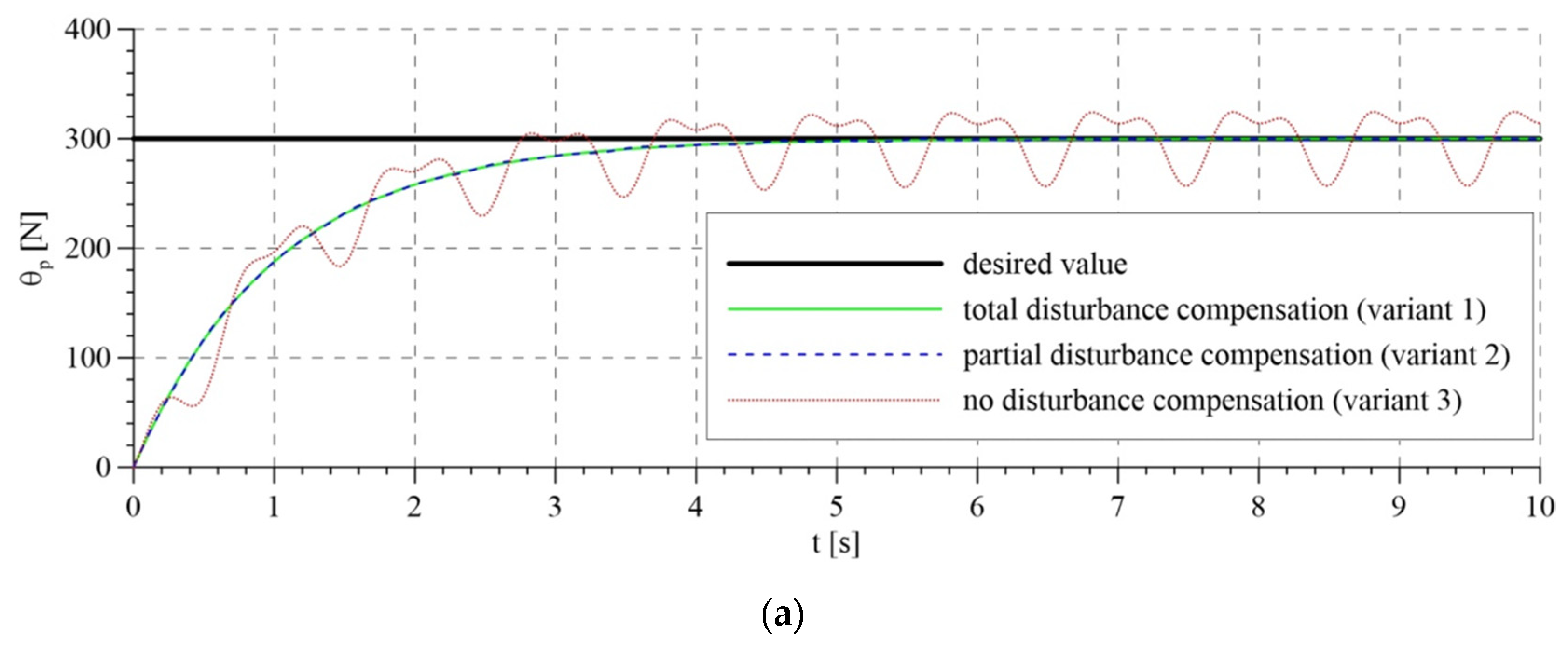 Sensors 21 05051 g006a