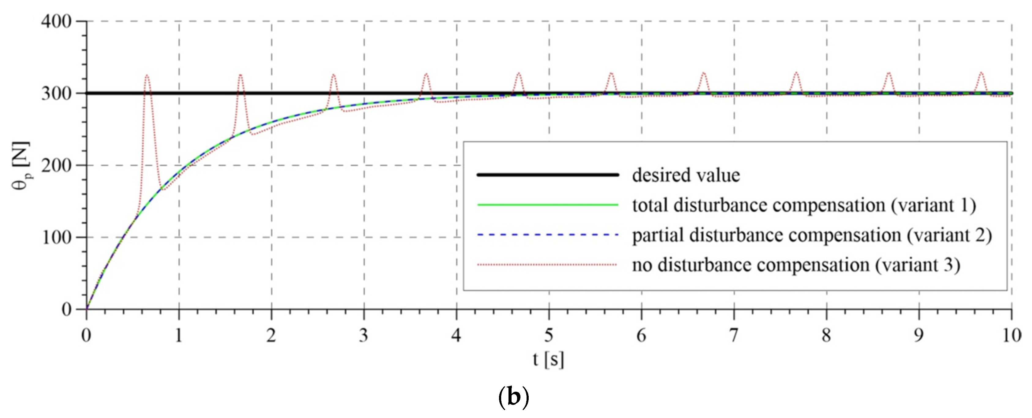 Sensors 21 05051 g006b