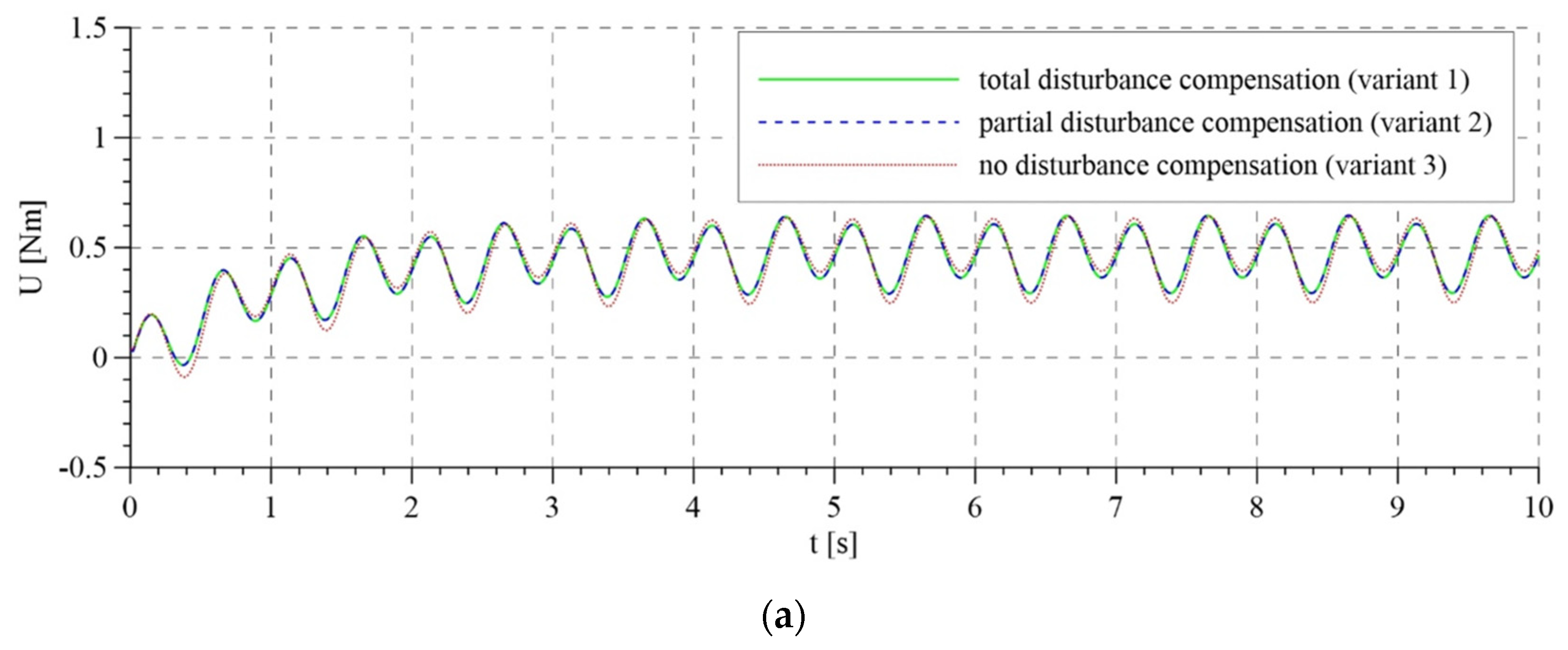 Sensors 21 05051 g007a