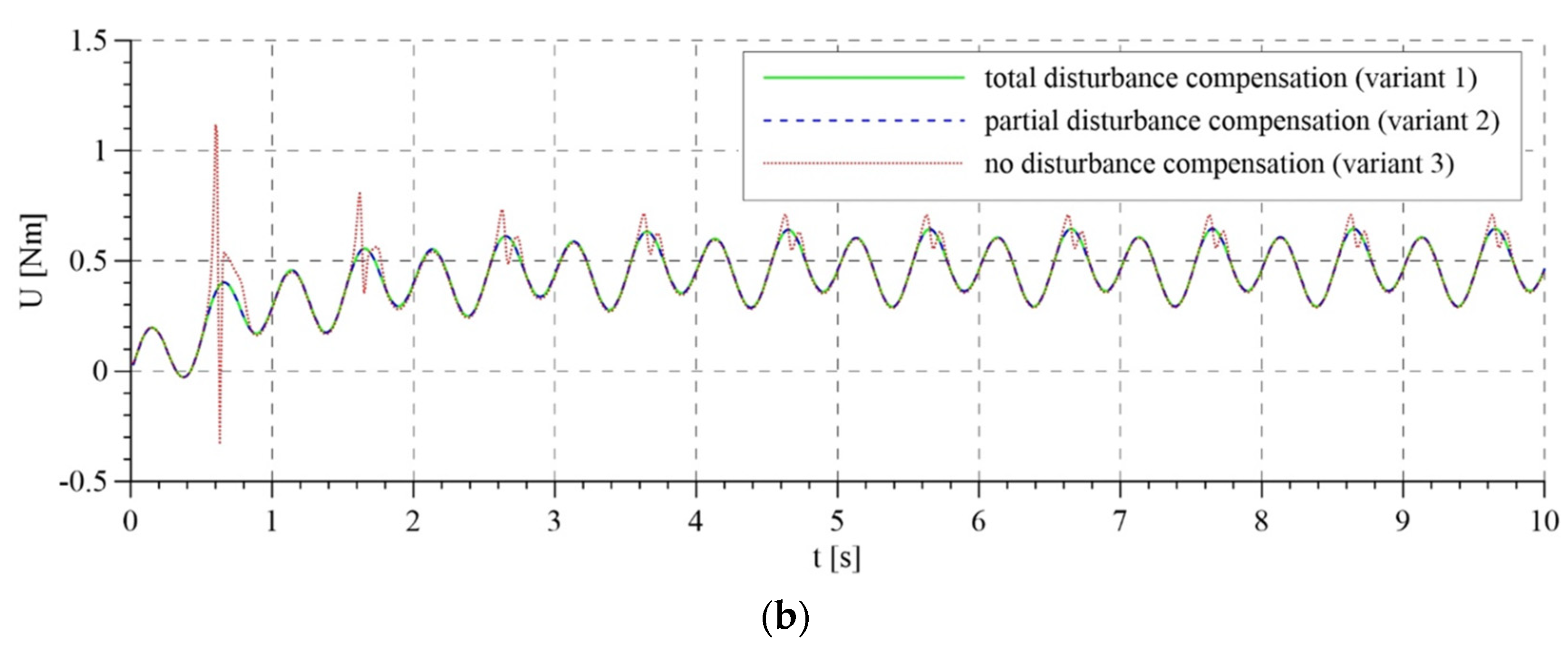 Sensors 21 05051 g007b