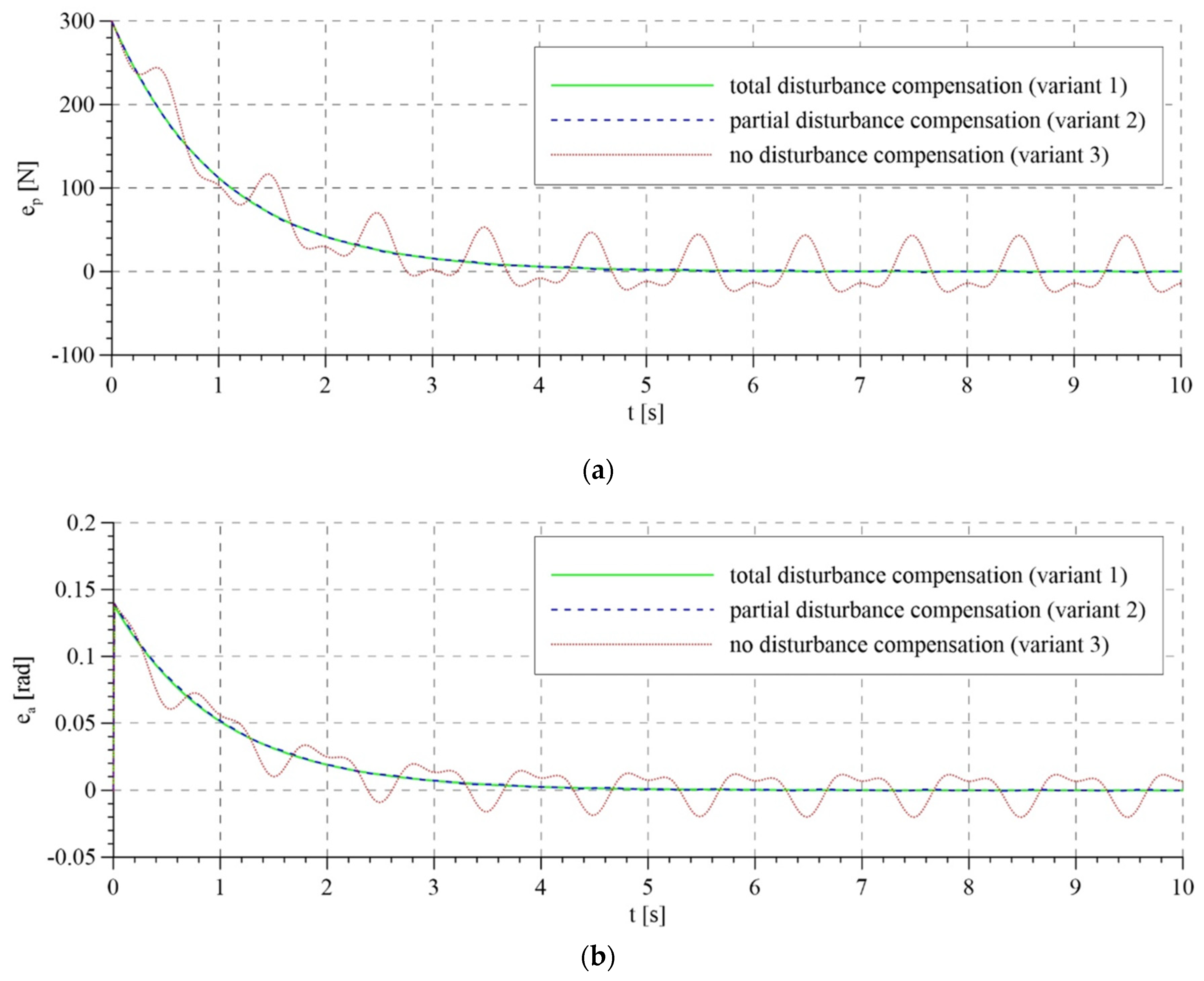 Sensors 21 05051 g008