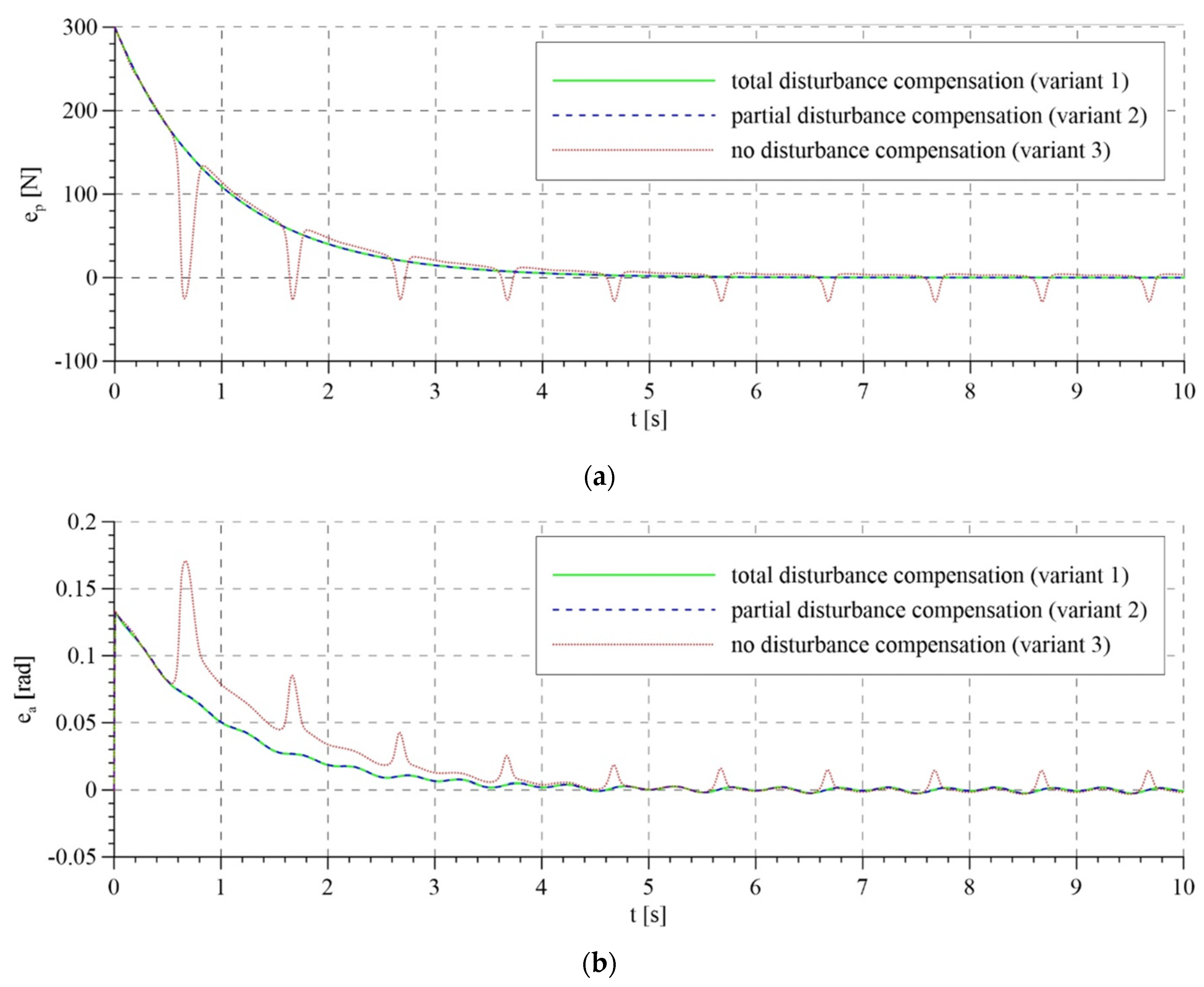 Sensors 21 05051 g009