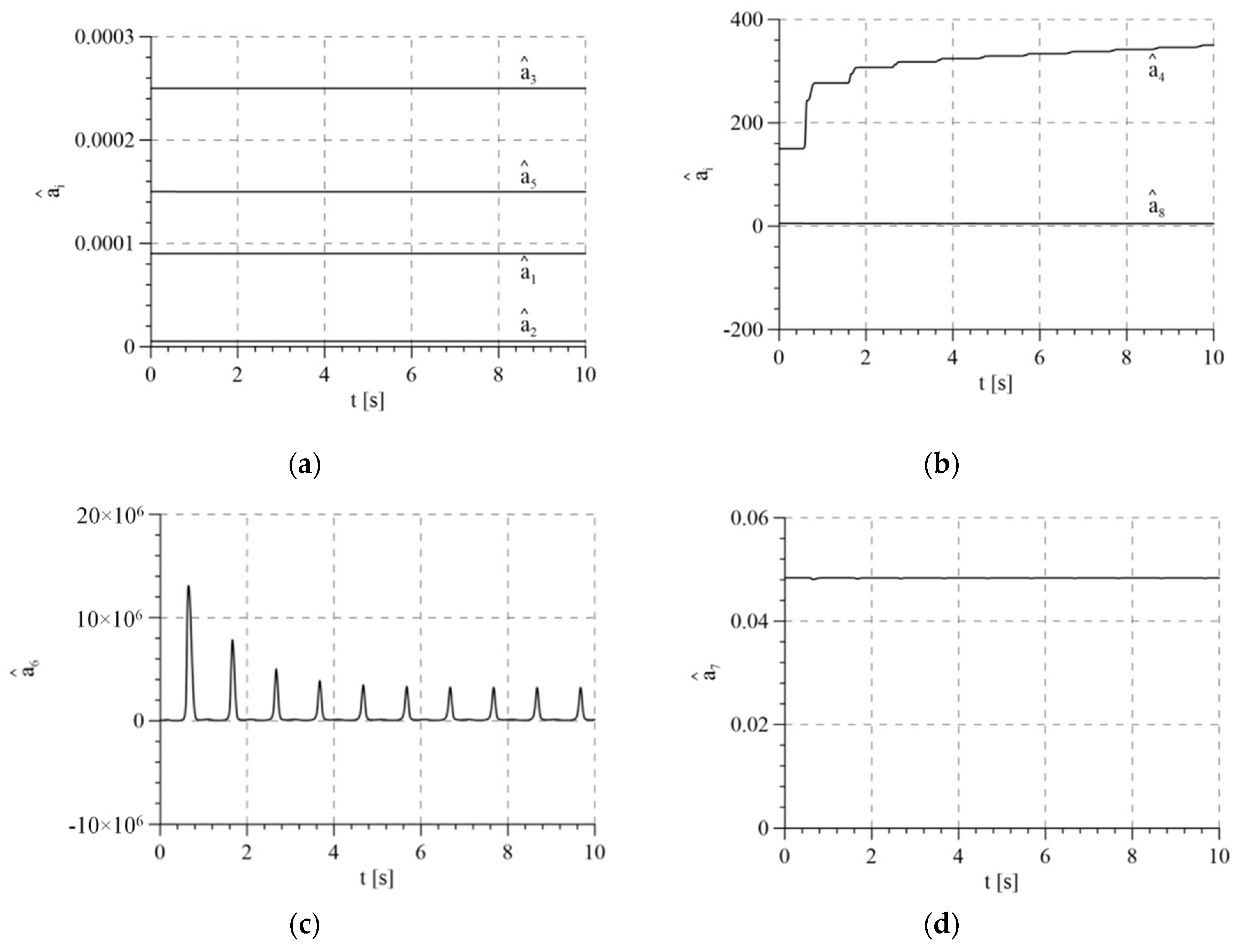 Sensors 21 05051 g010