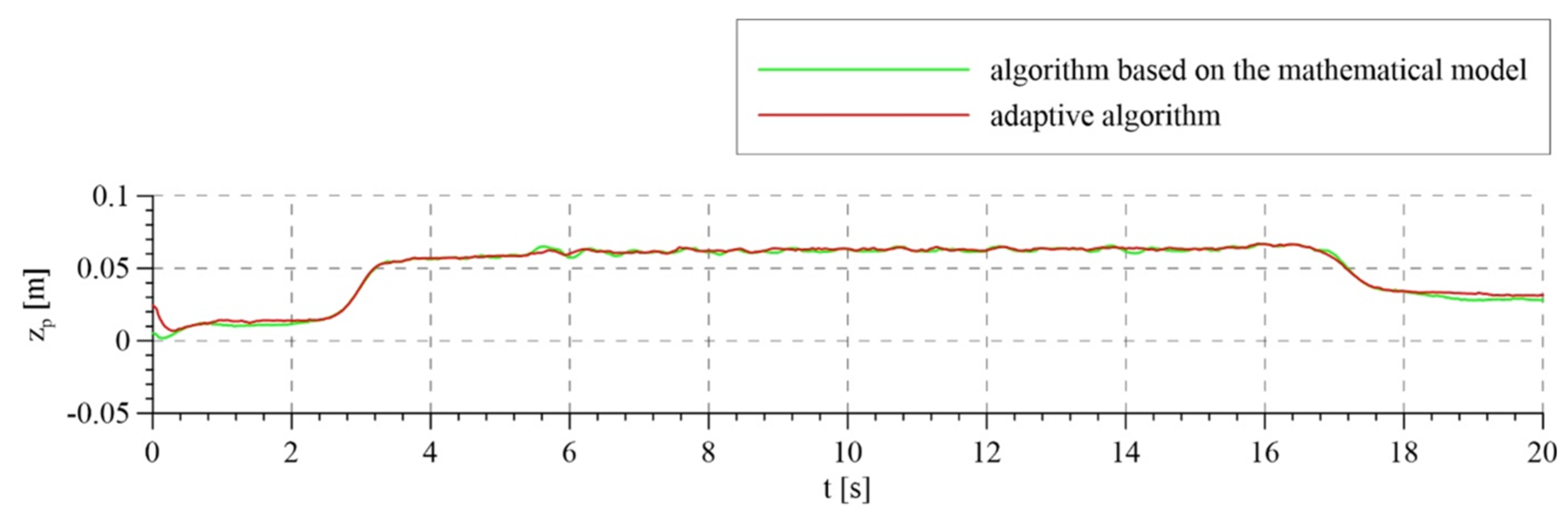 Sensors 21 05051 g011