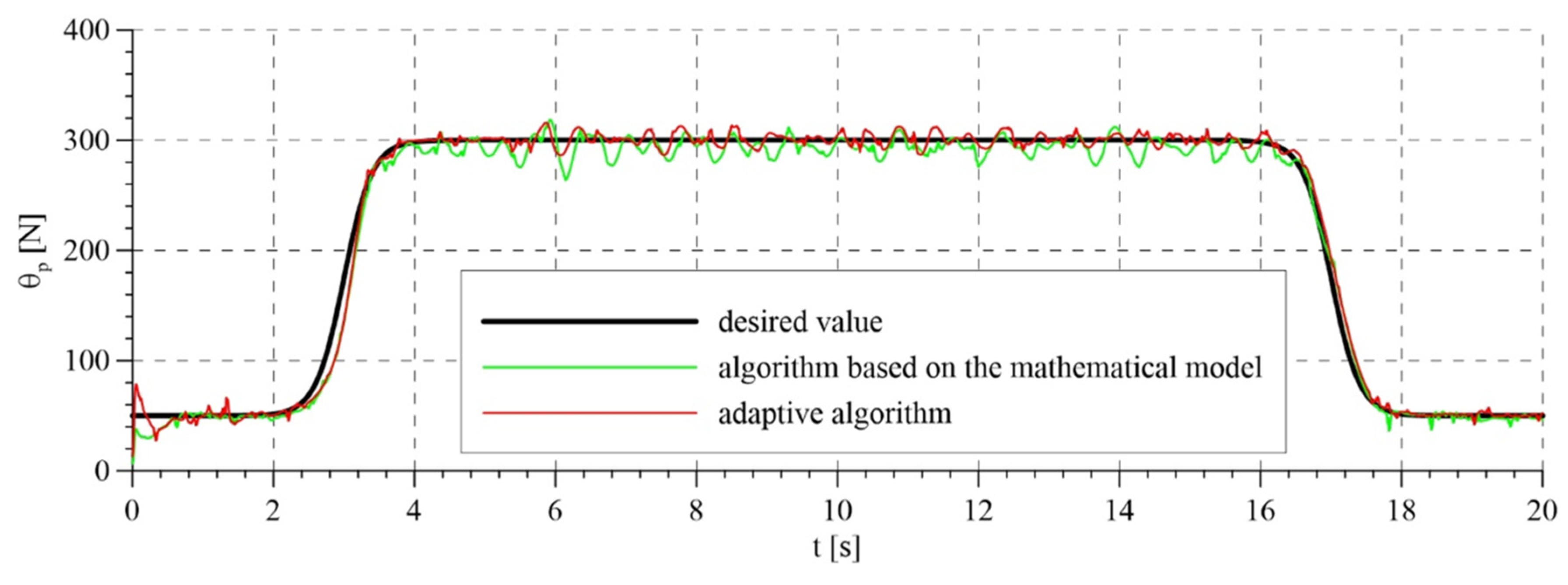 Sensors 21 05051 g012
