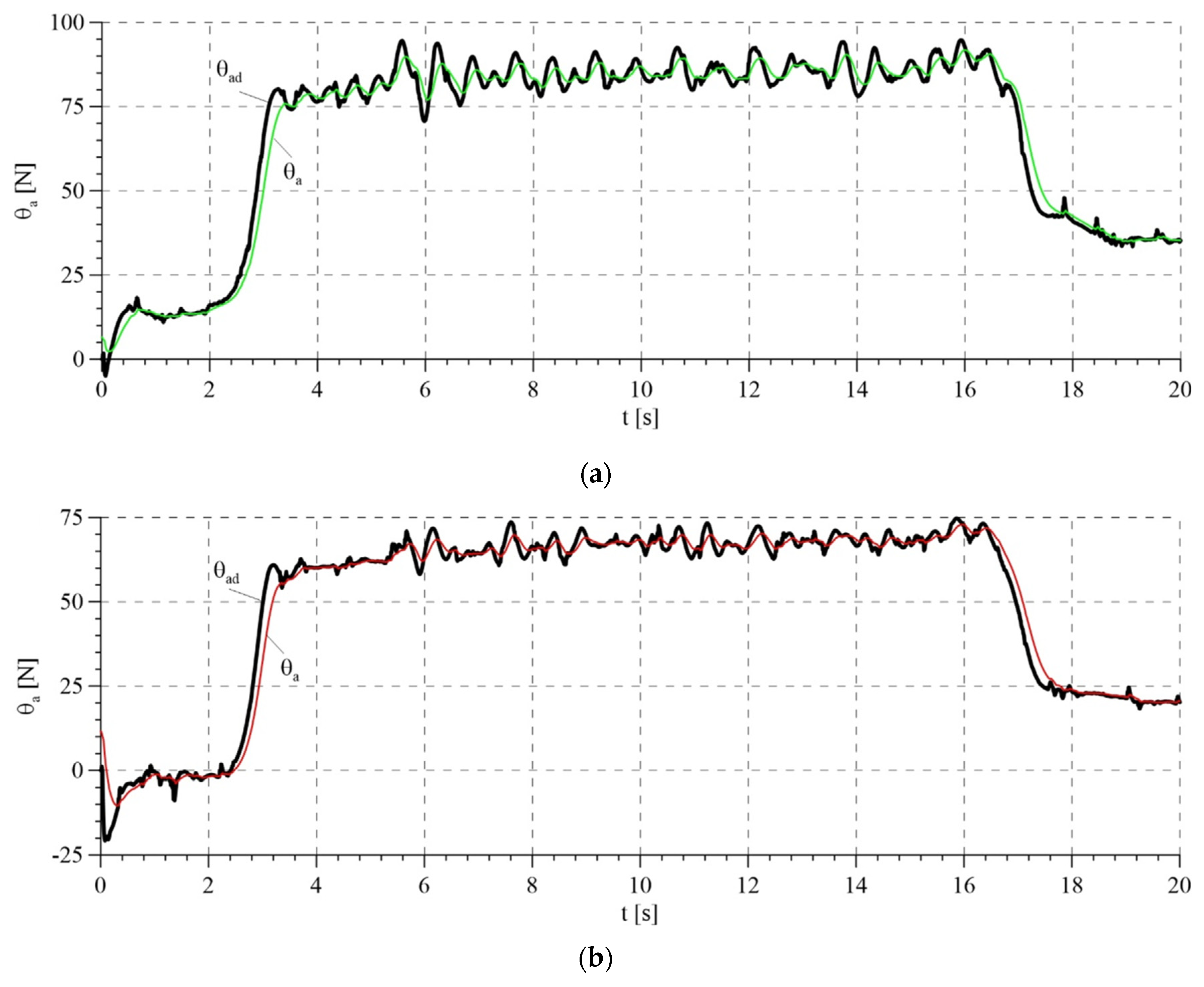 Sensors 21 05051 g013