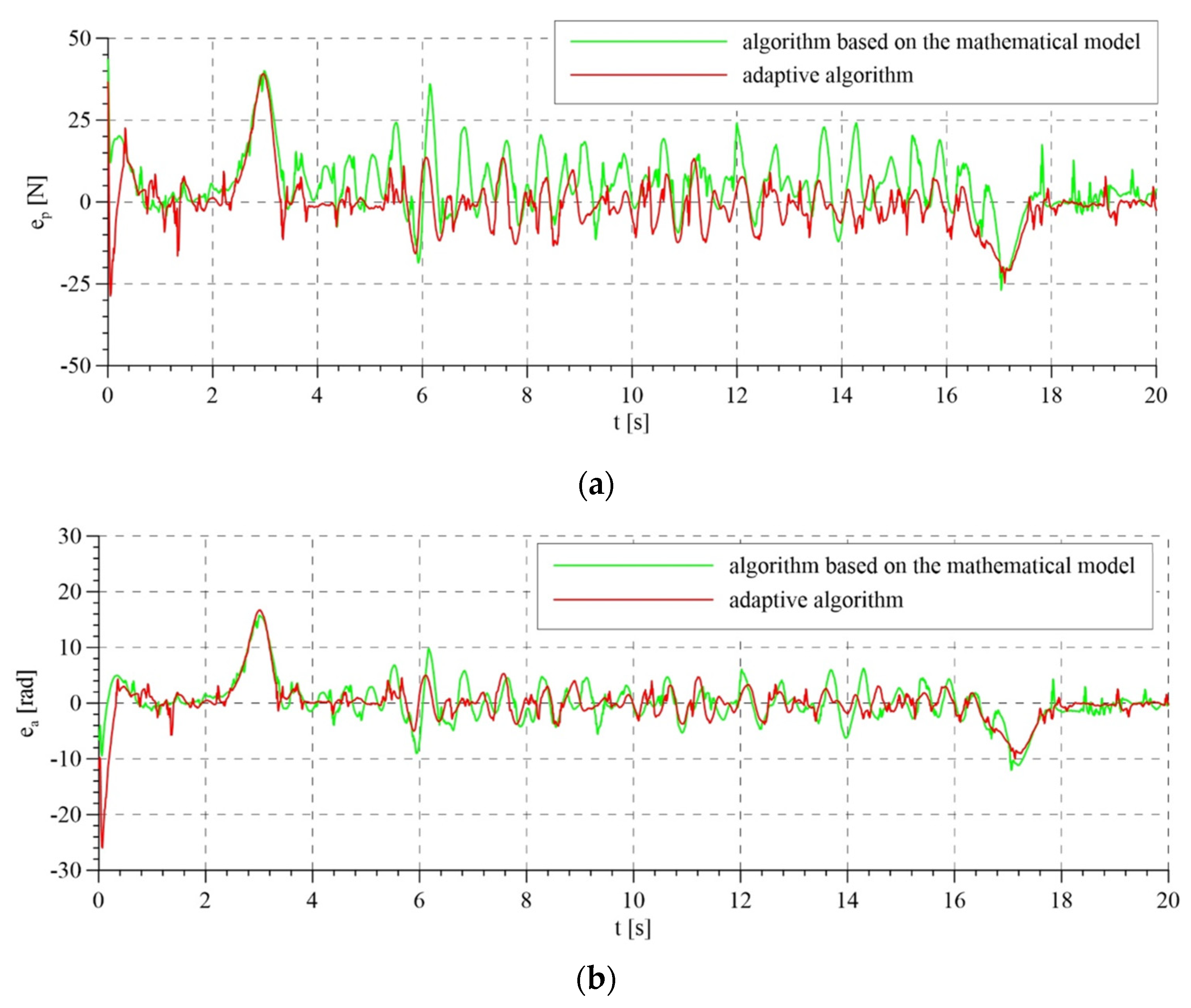 Sensors 21 05051 g015