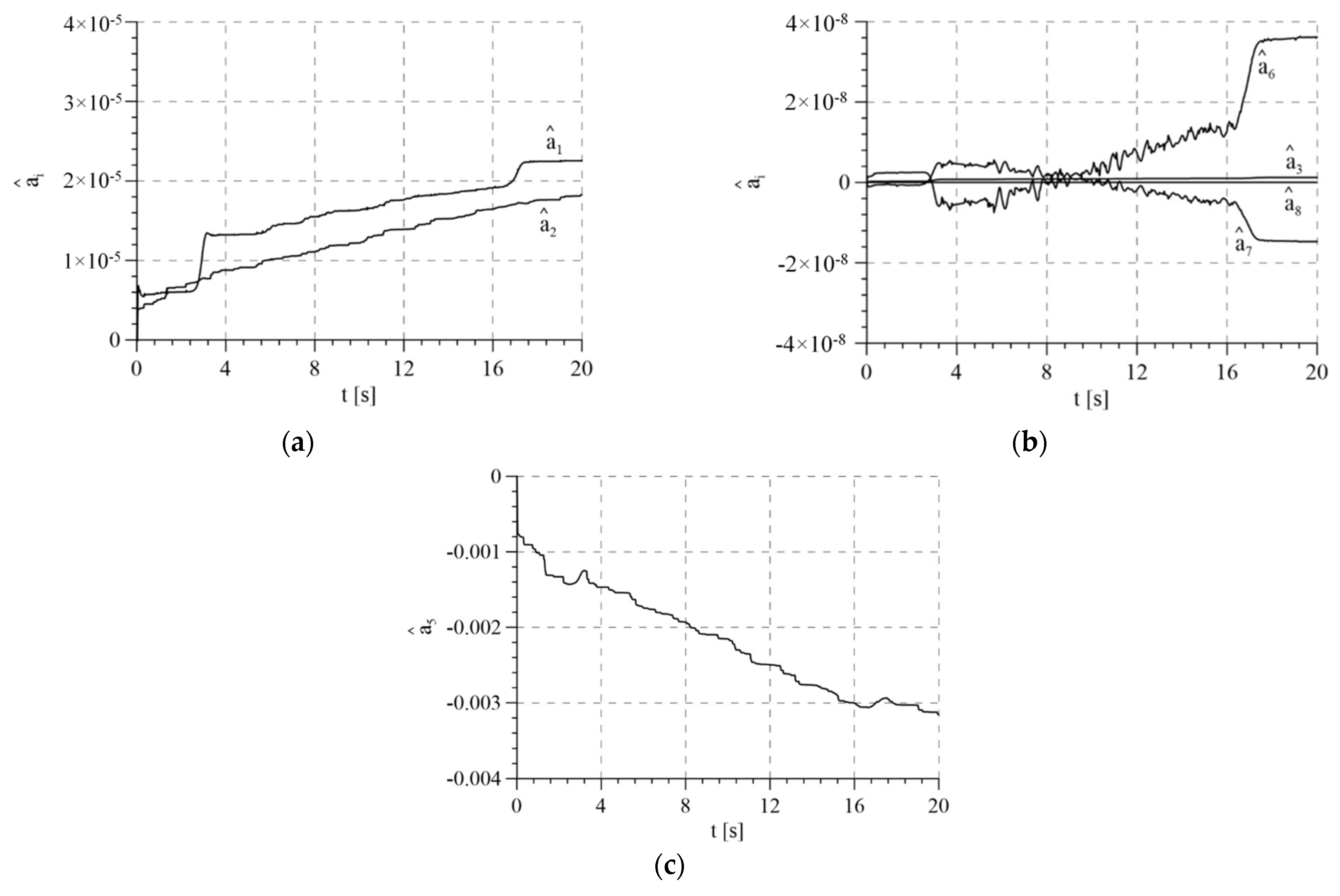 Sensors 21 05051 g016