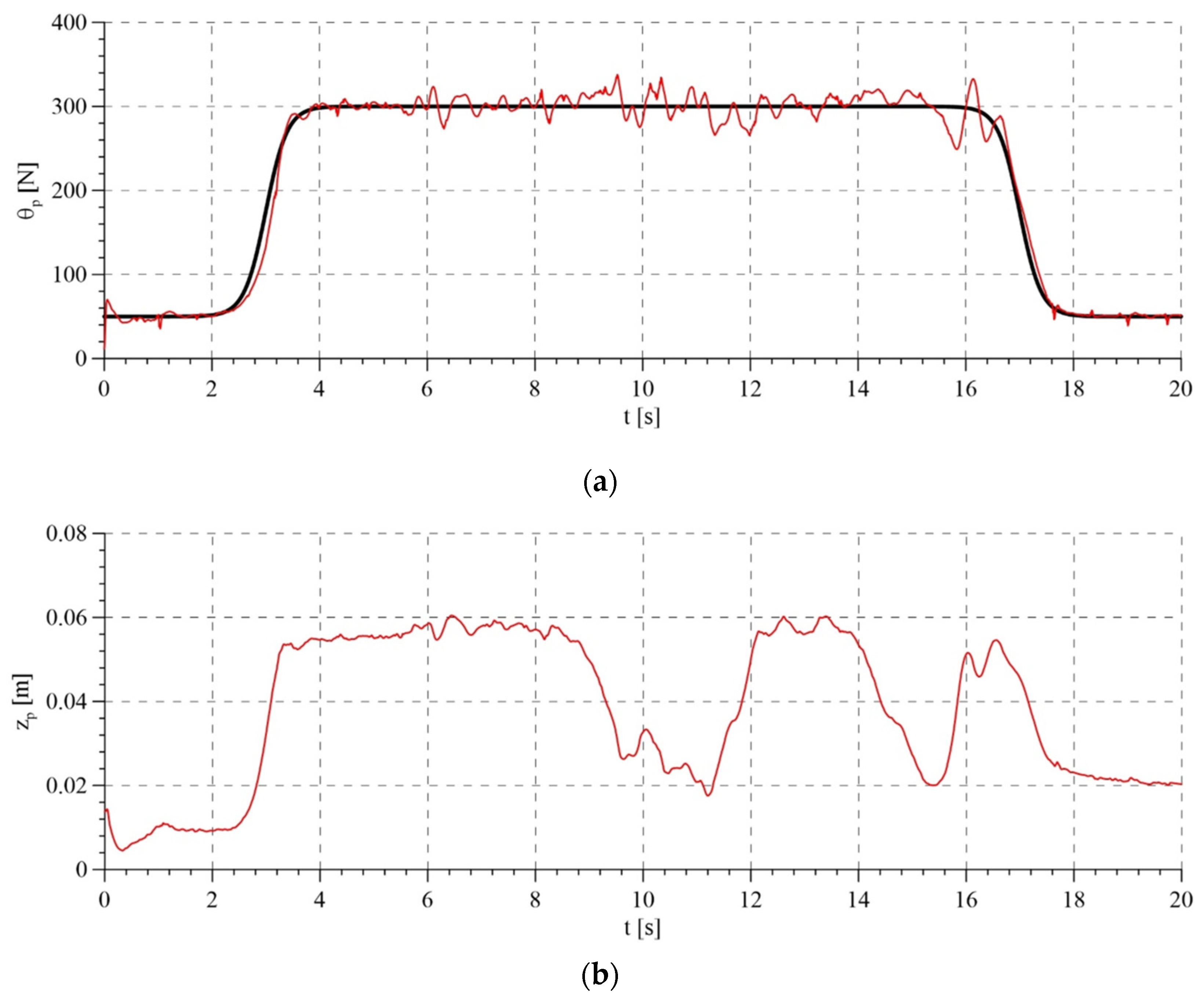 Sensors 21 05051 g017
