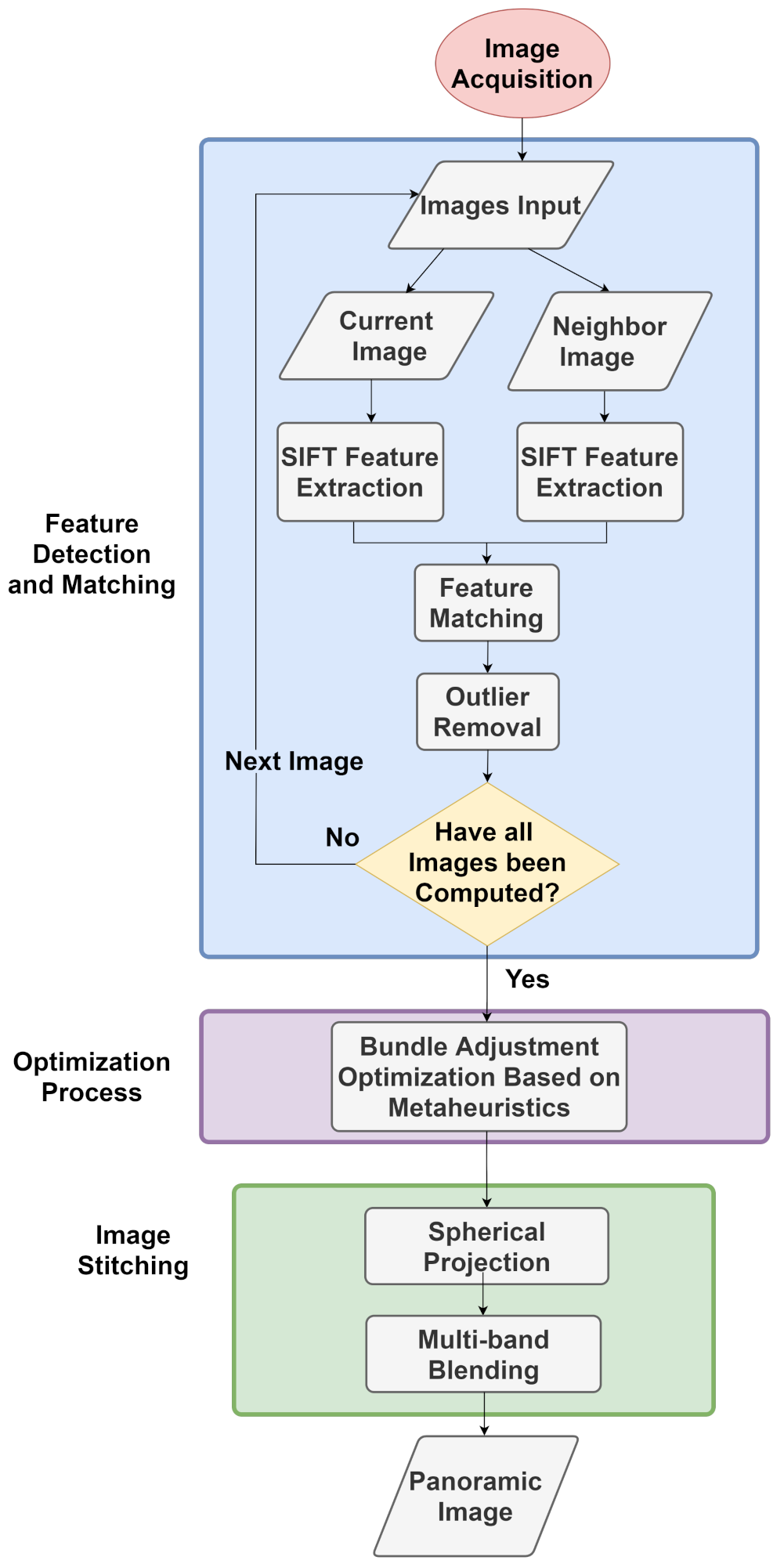 Sensors 21 05054 g001 Sensors 21 05054 g001