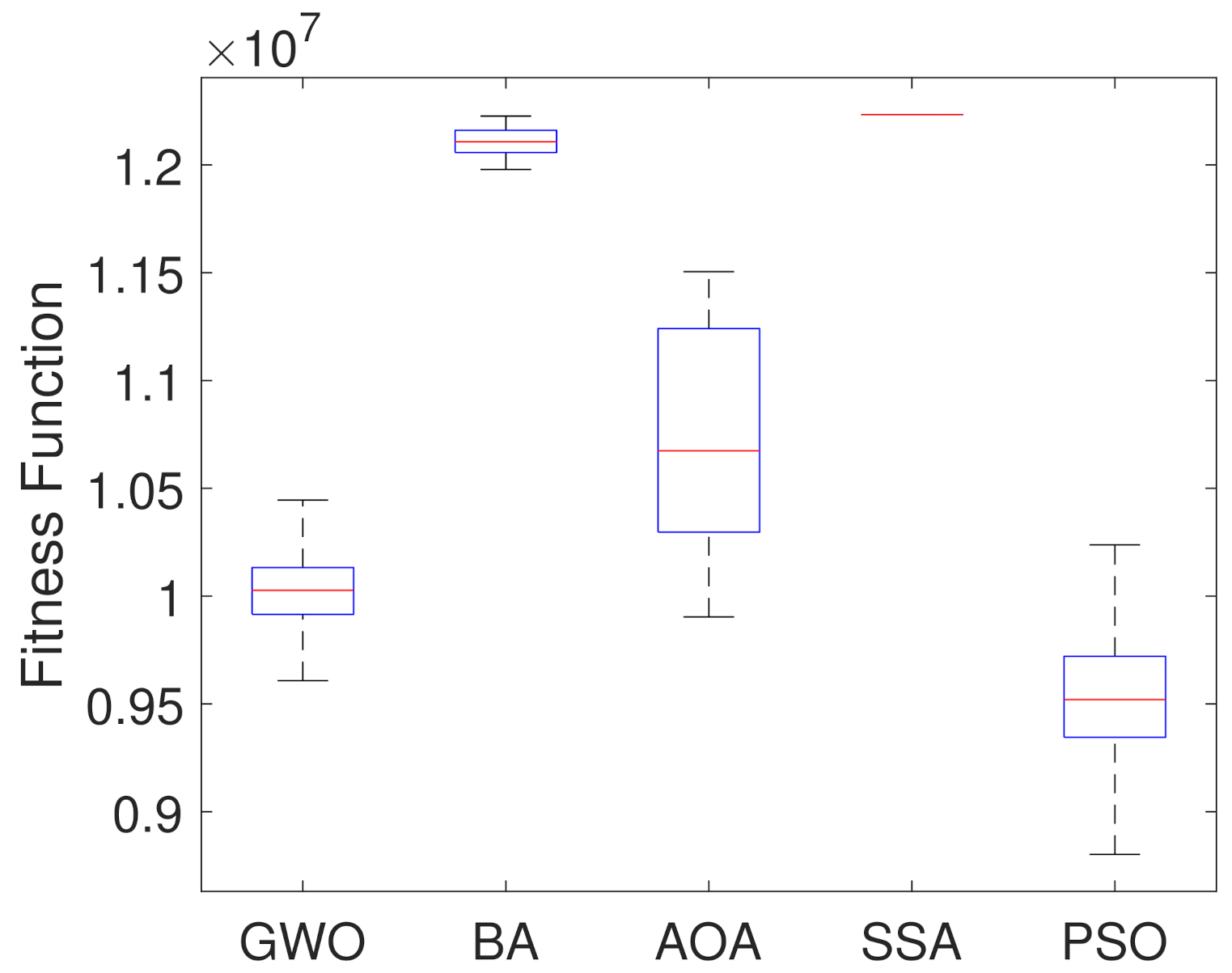 Sensors 21 05054 g007 Sensors 21 05054 g007