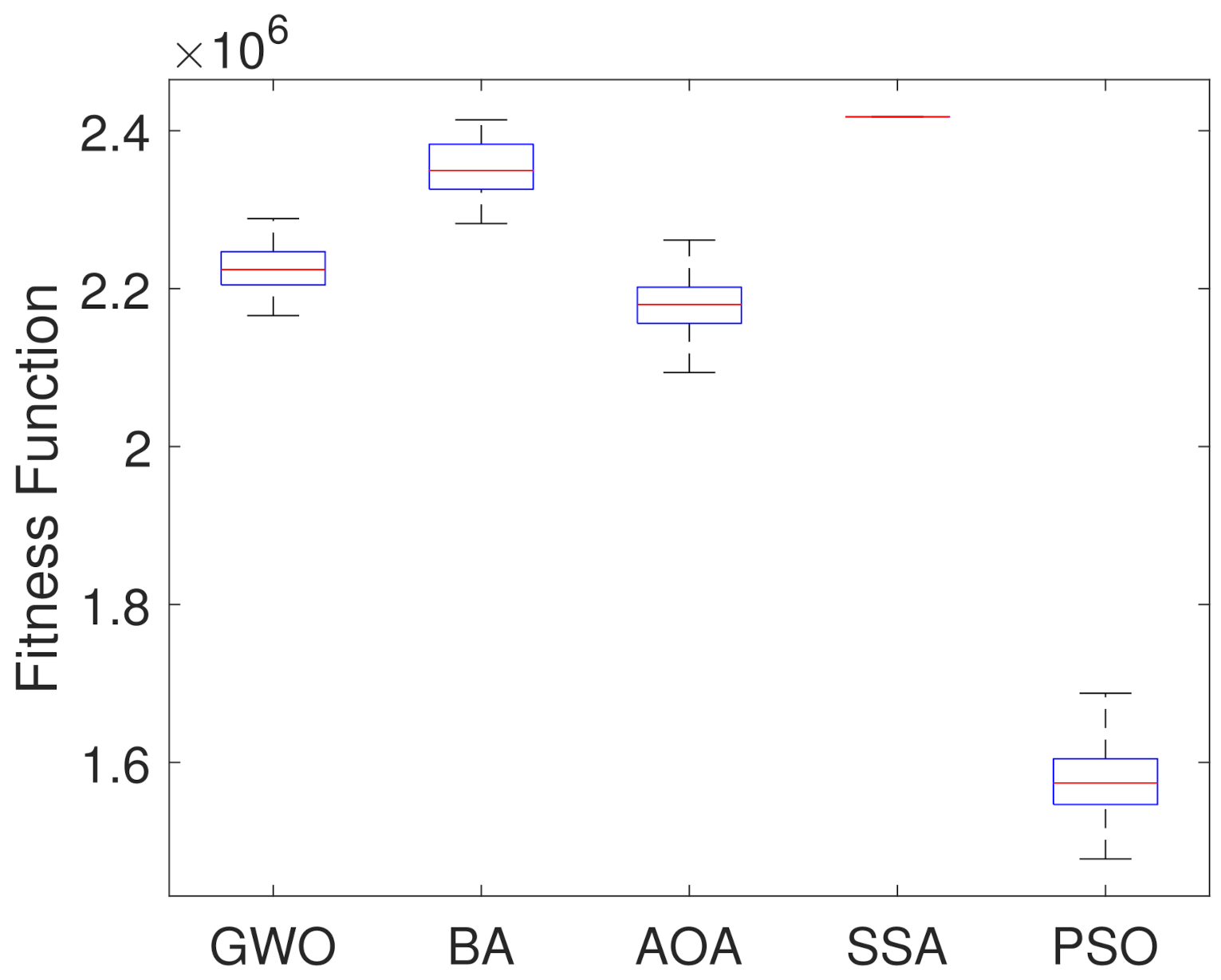 Sensors 21 05054 g014 Sensors 21 05054 g014