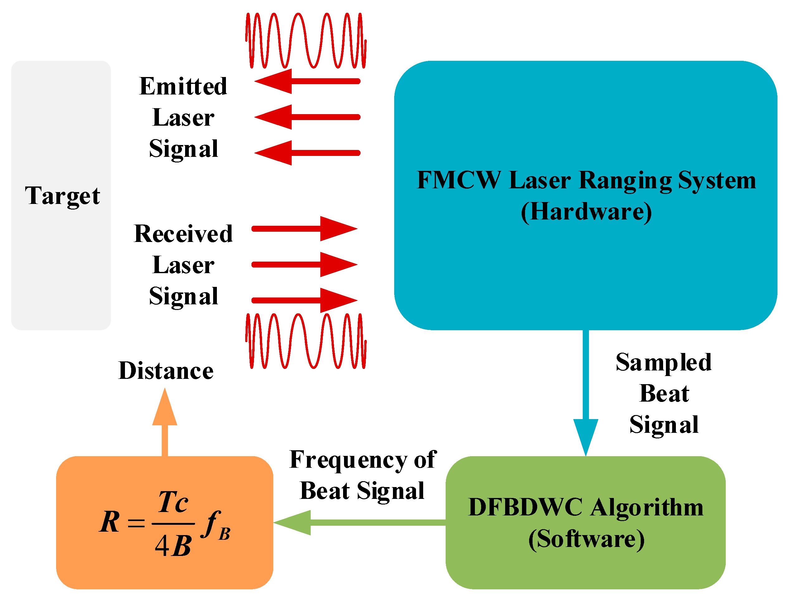 Sensors 21 05057 g001