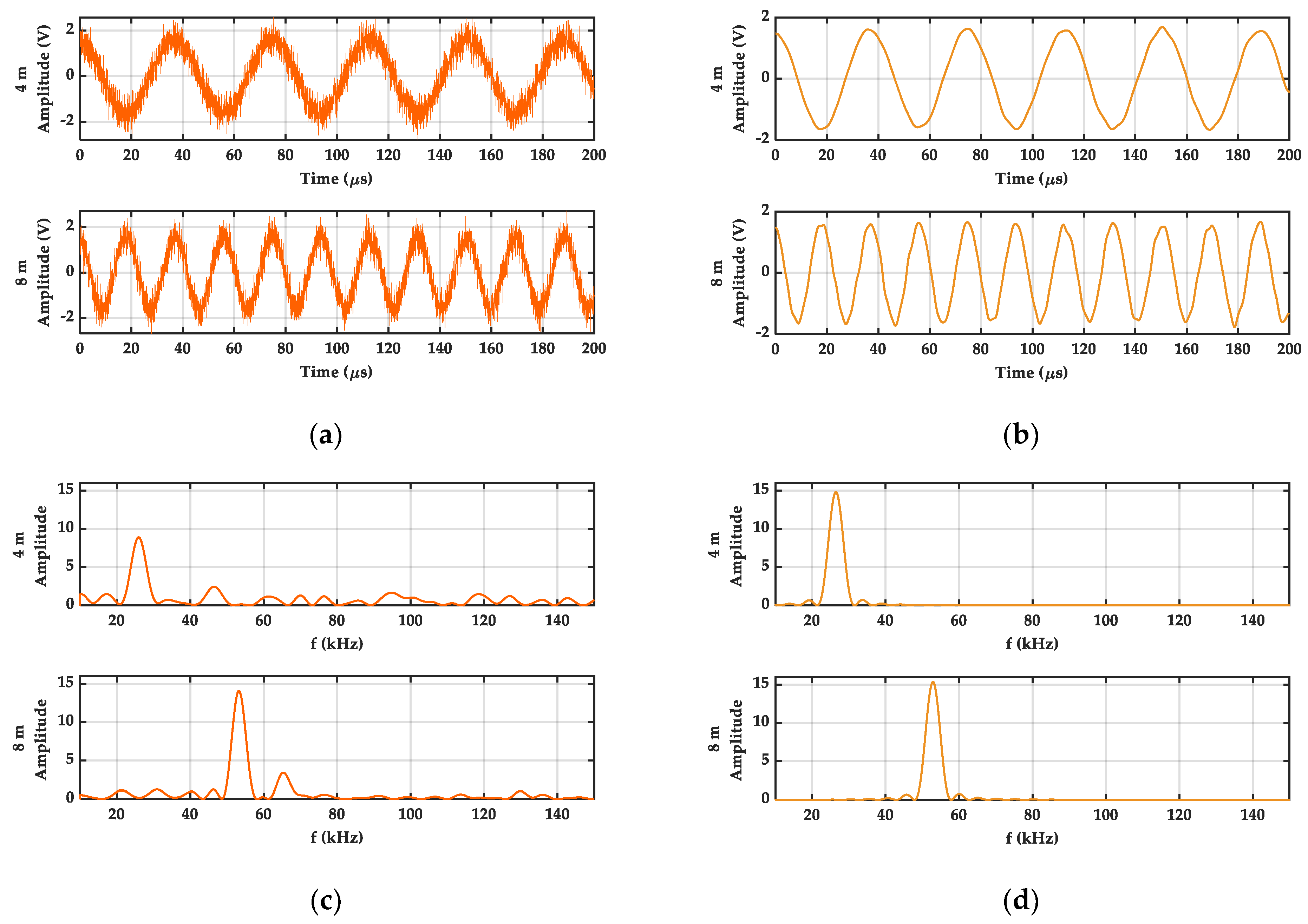 Sensors 21 05057 g005