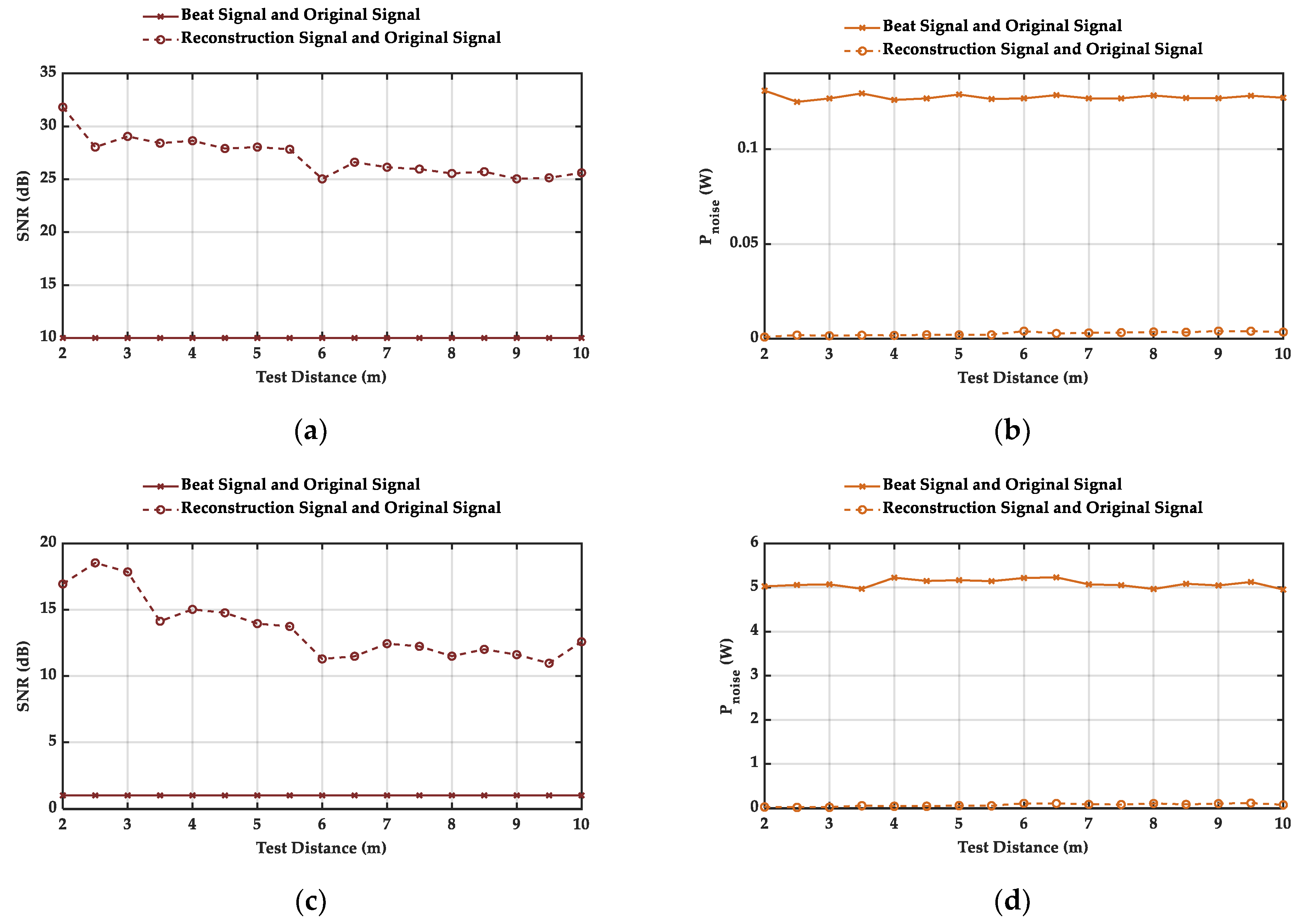 Sensors 21 05057 g006