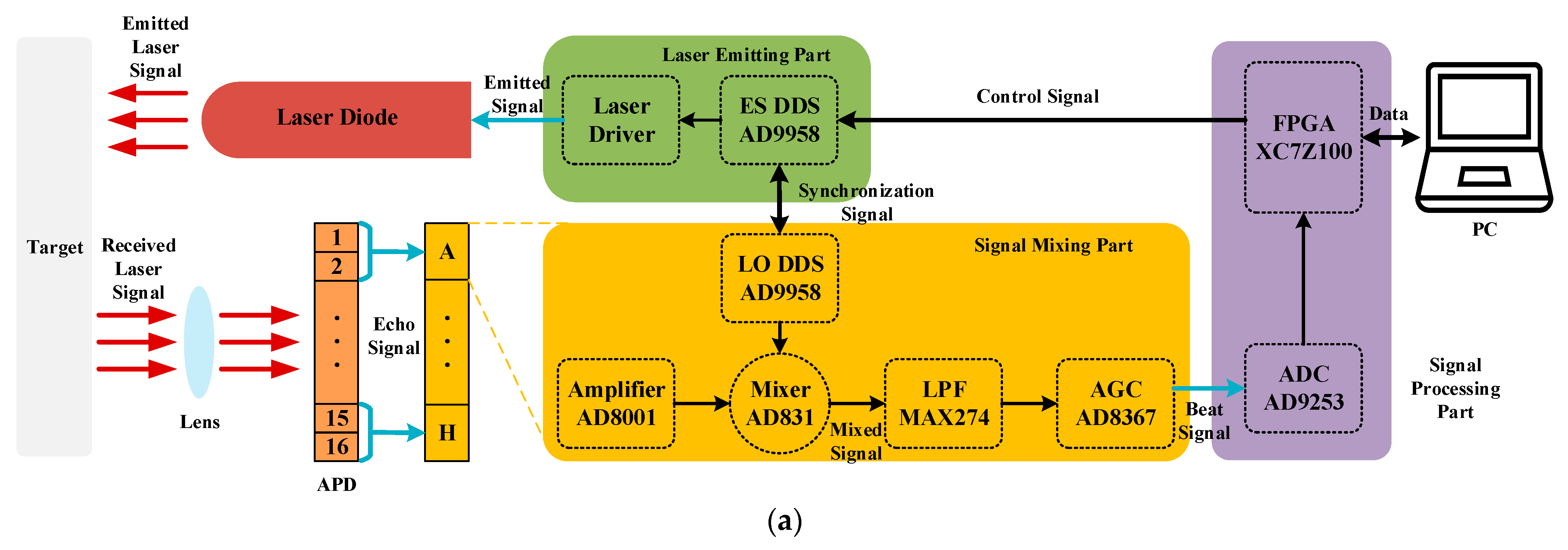 Sensors 21 05057 g008a