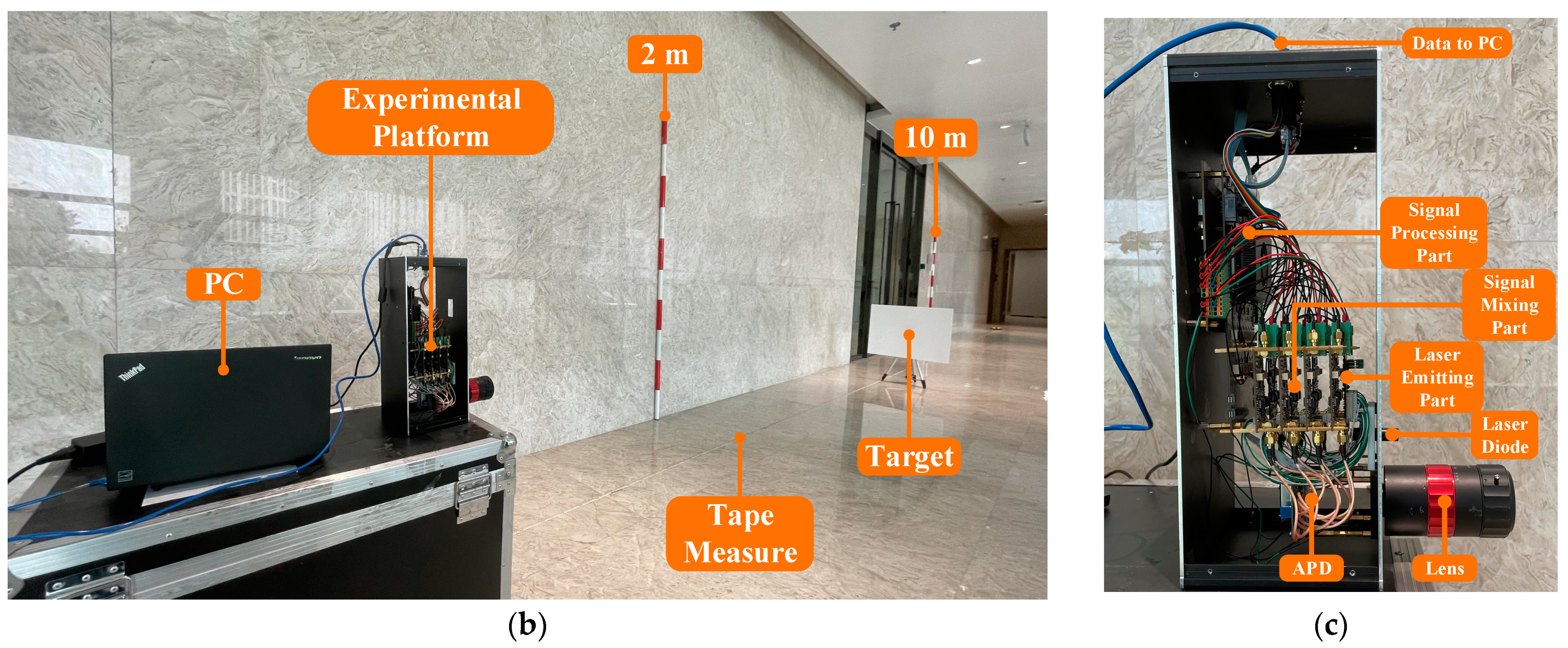 Sensors 21 05057 g008b