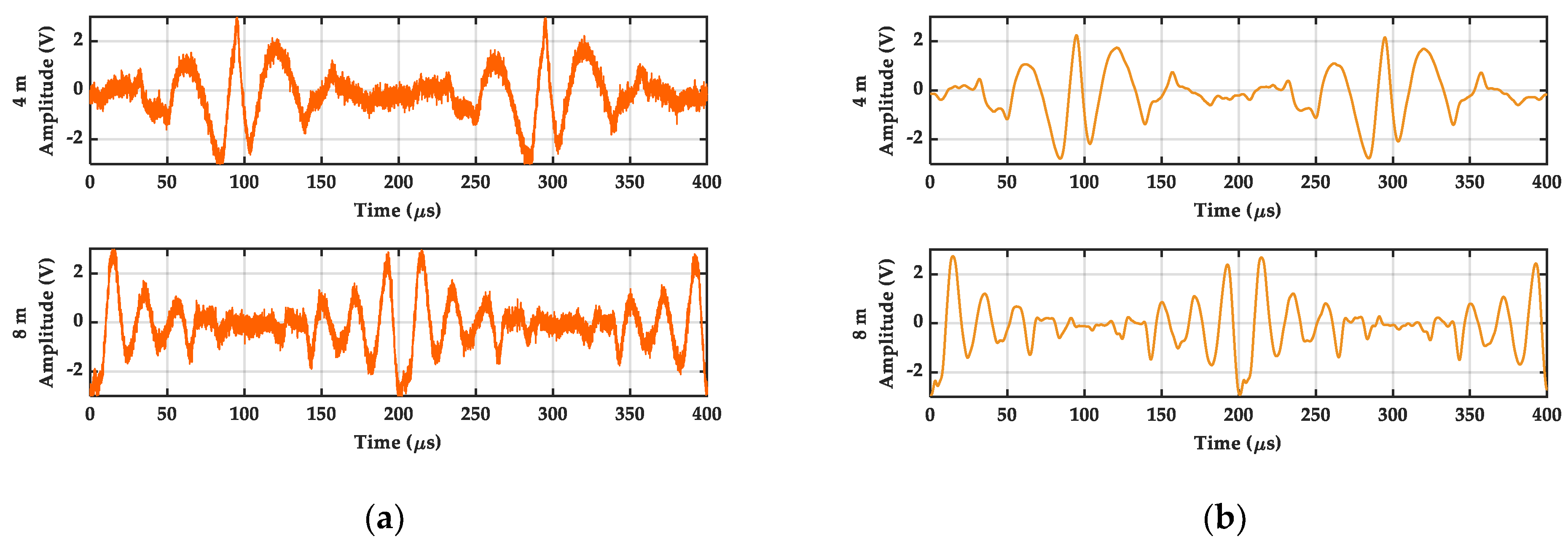 Sensors 21 05057 g009