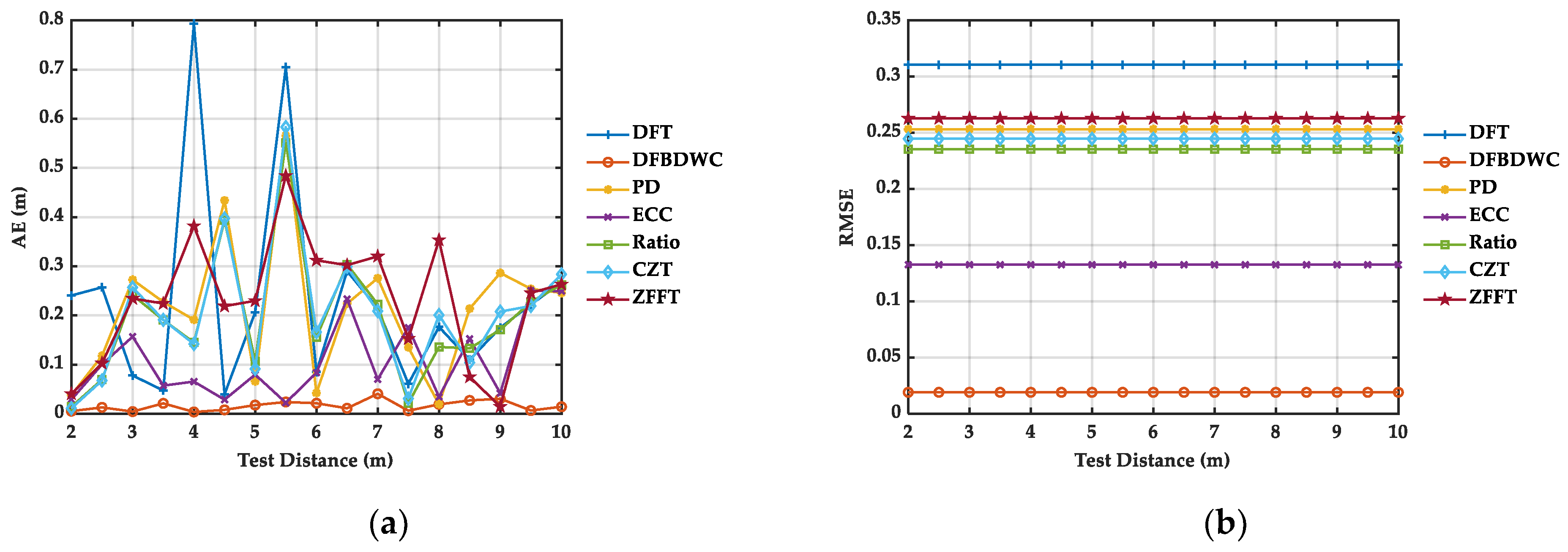 Sensors 21 05057 g010