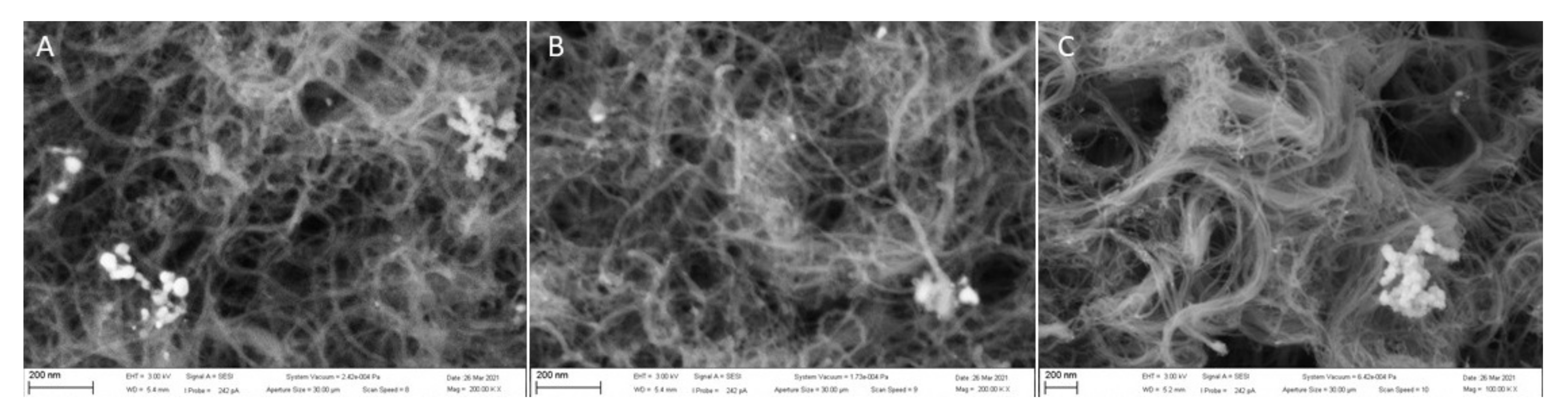 Sensors 21 05063 g003