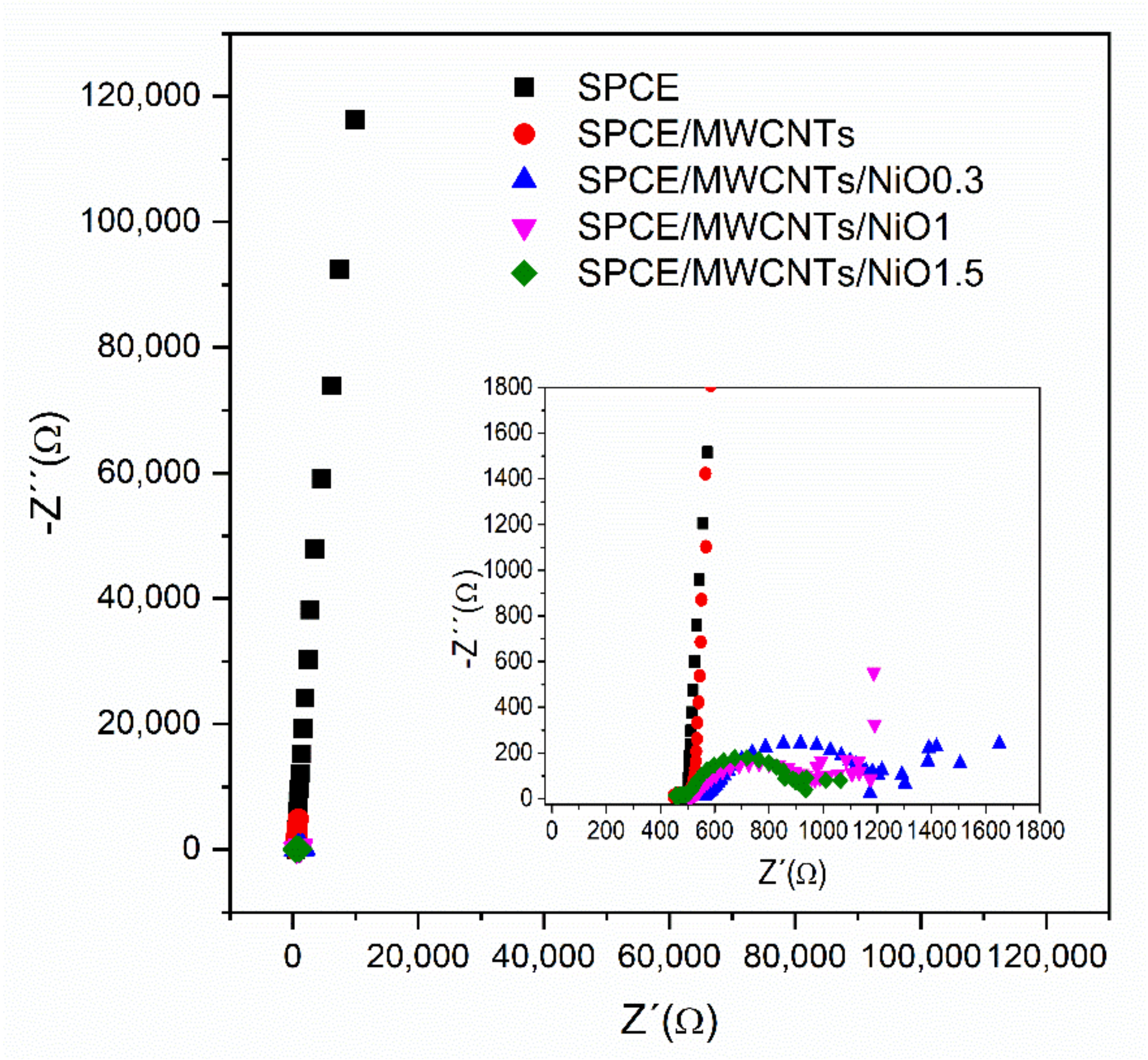 Sensors 21 05063 g007