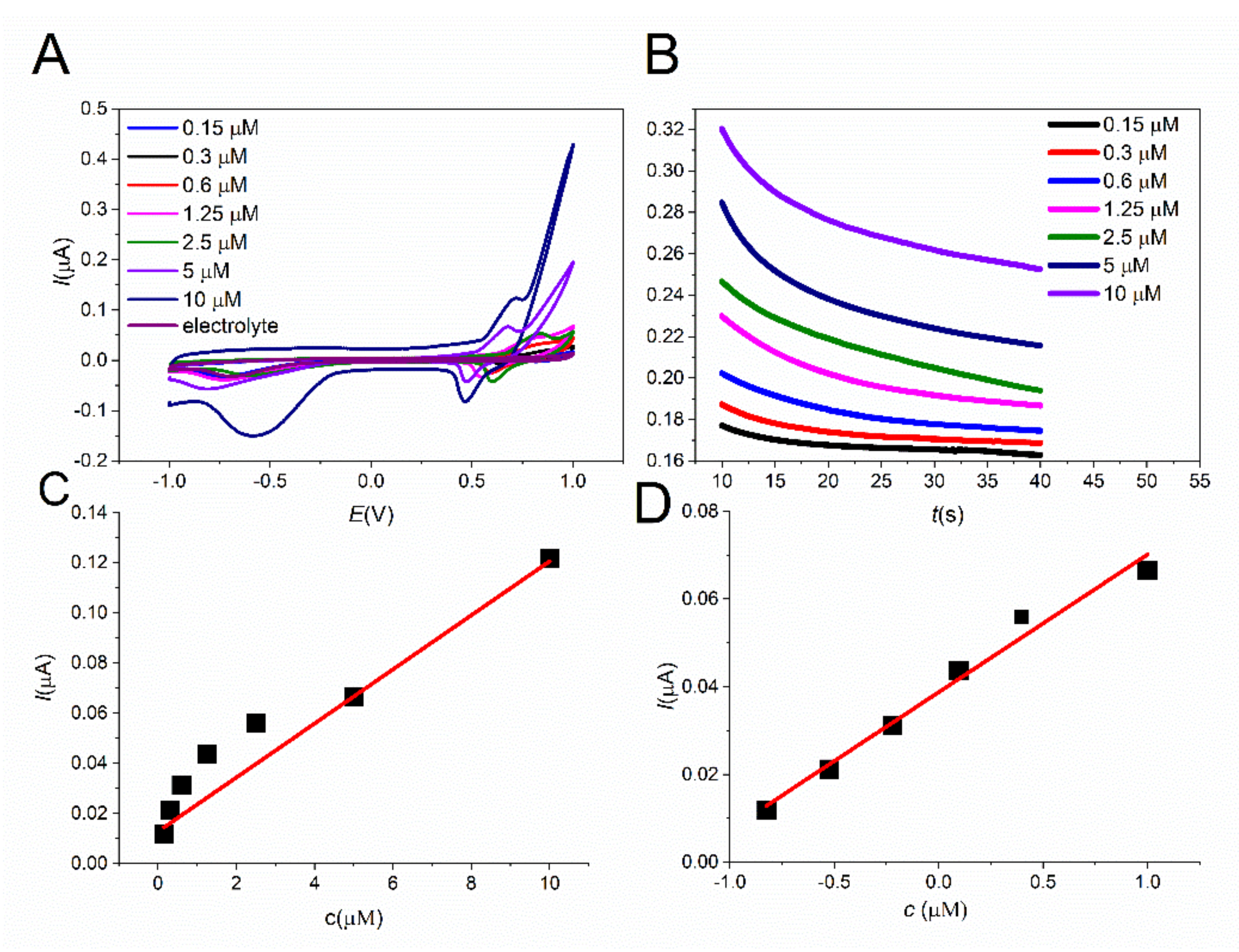 Sensors 21 05063 g010