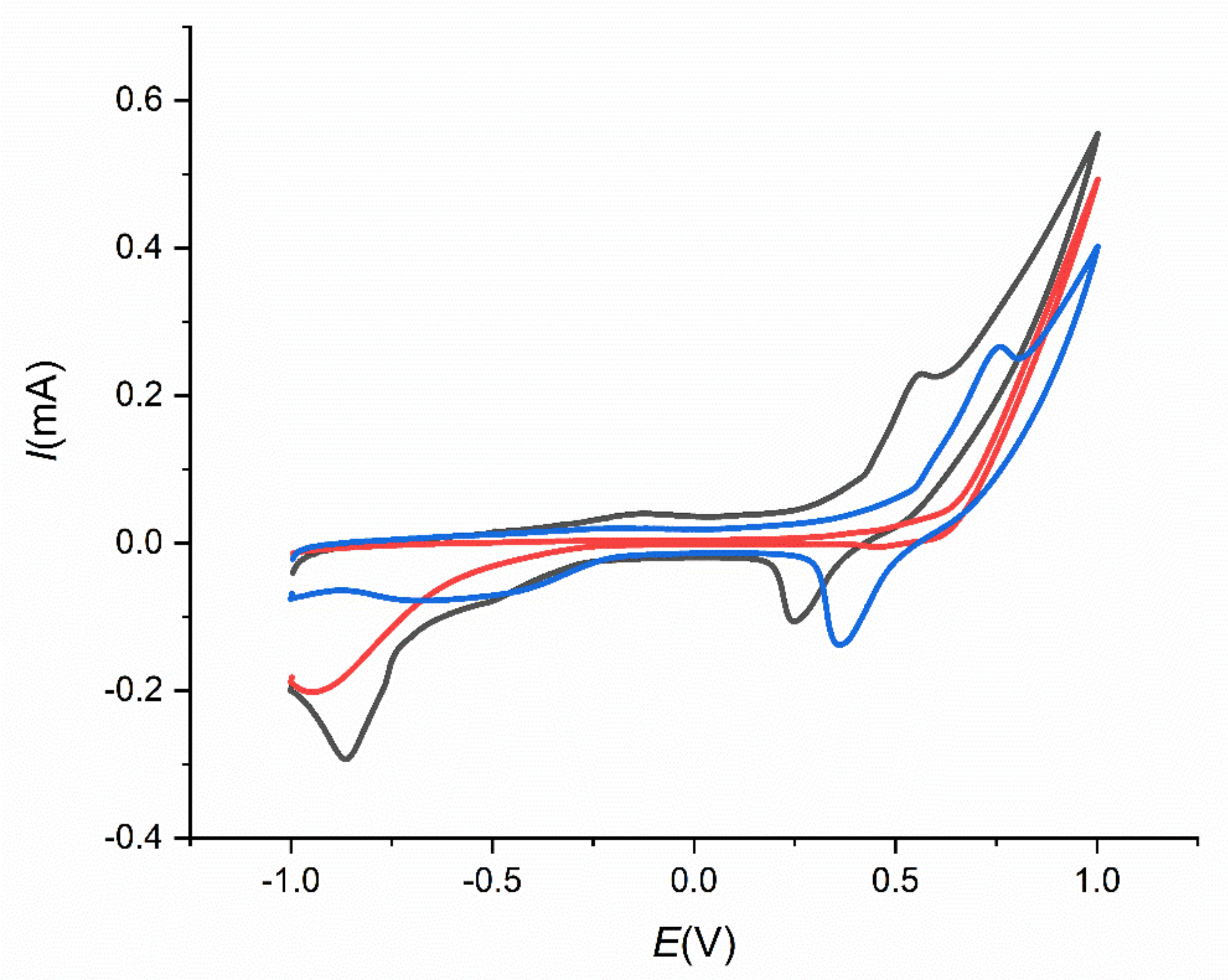 Sensors 21 05063 g015